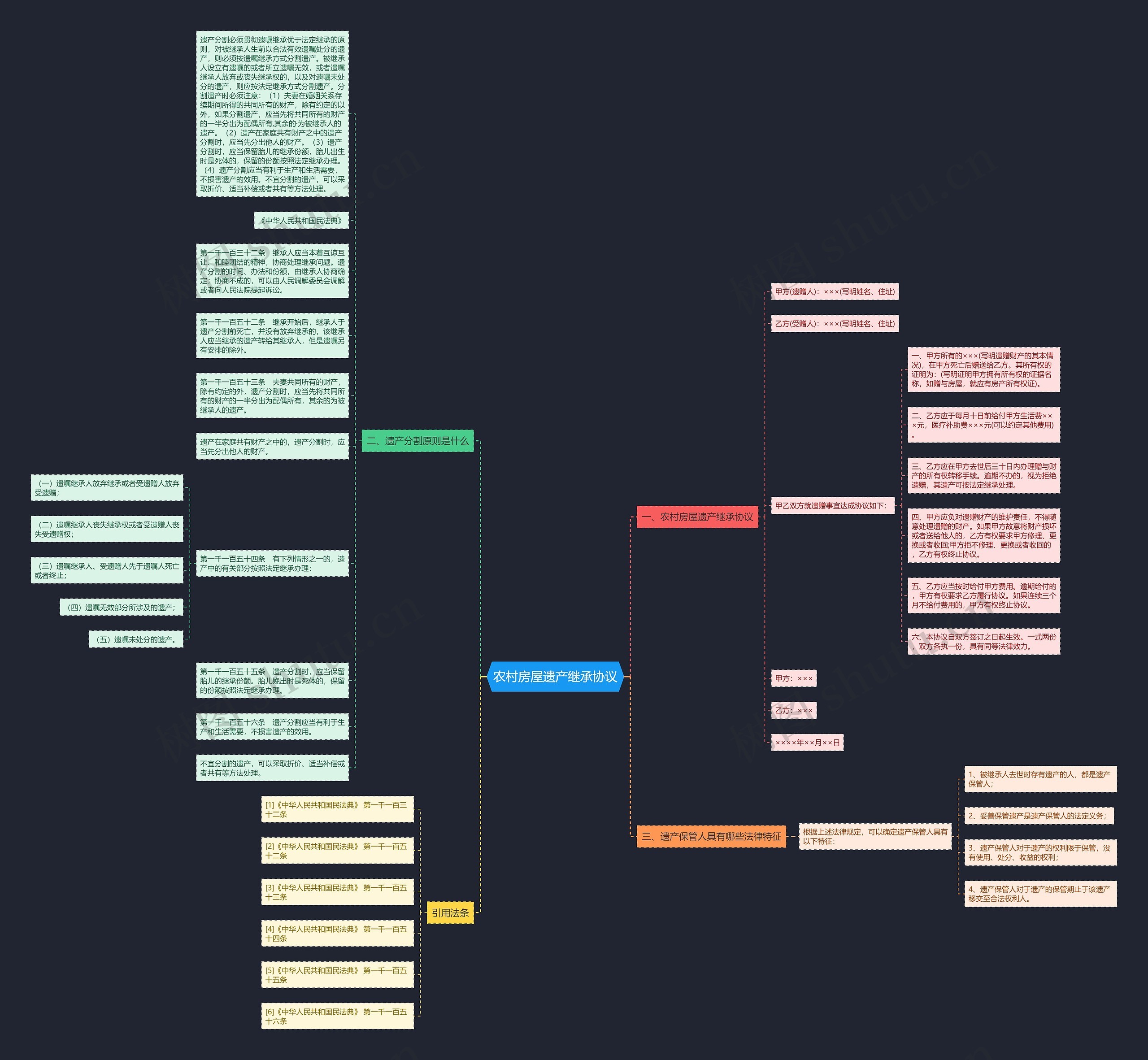 农村房屋遗产继承协议思维导图
