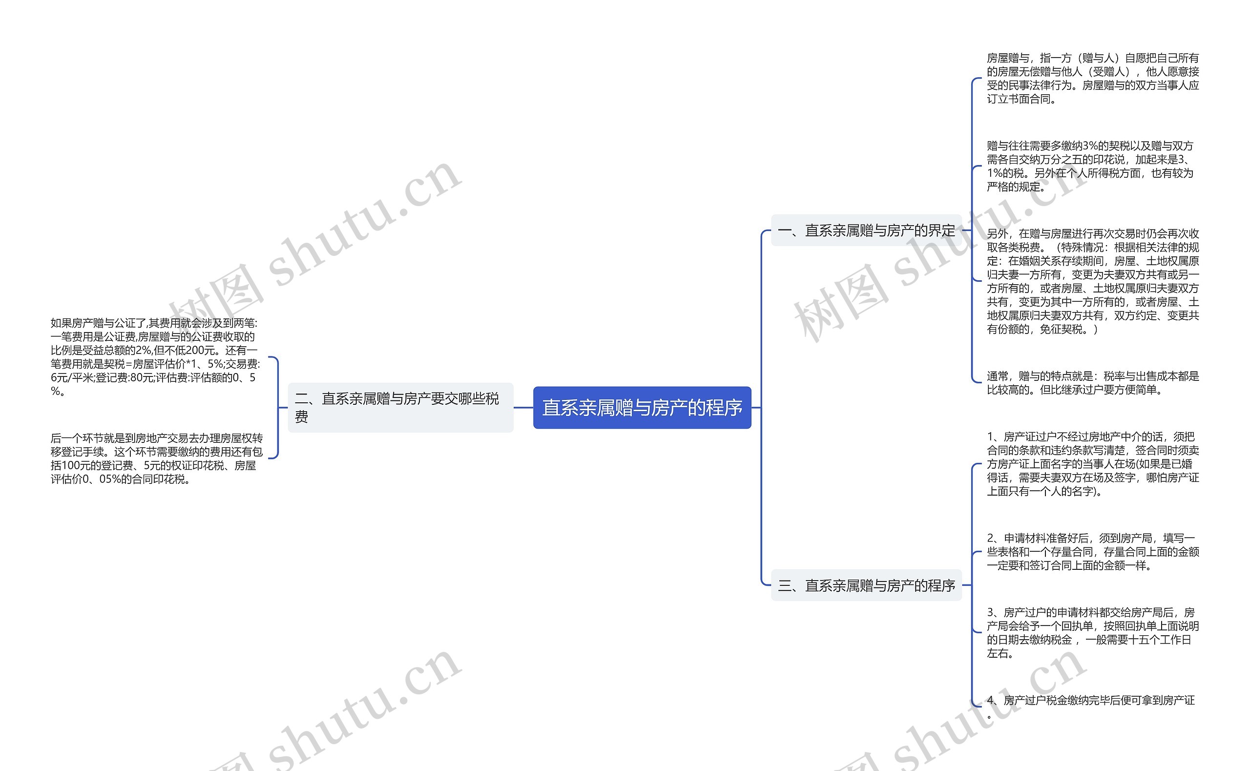 直系亲属赠与房产的程序 直系亲属赠与房产的程序