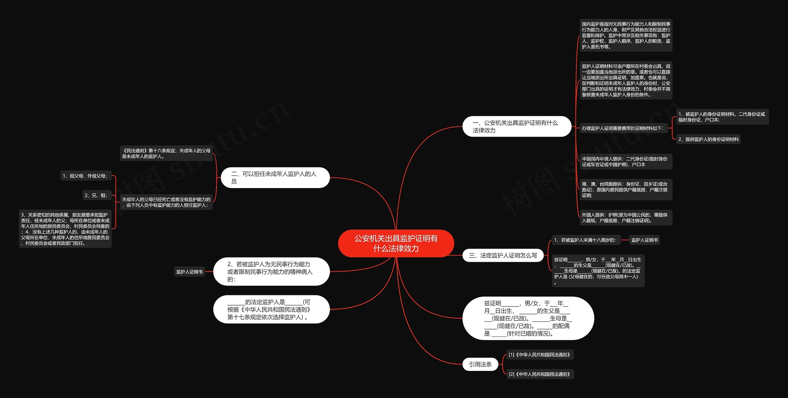 公安机关出具监护证明有什么法律效力思维导图