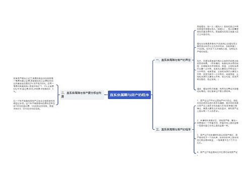 直系亲属赠与房产的程序