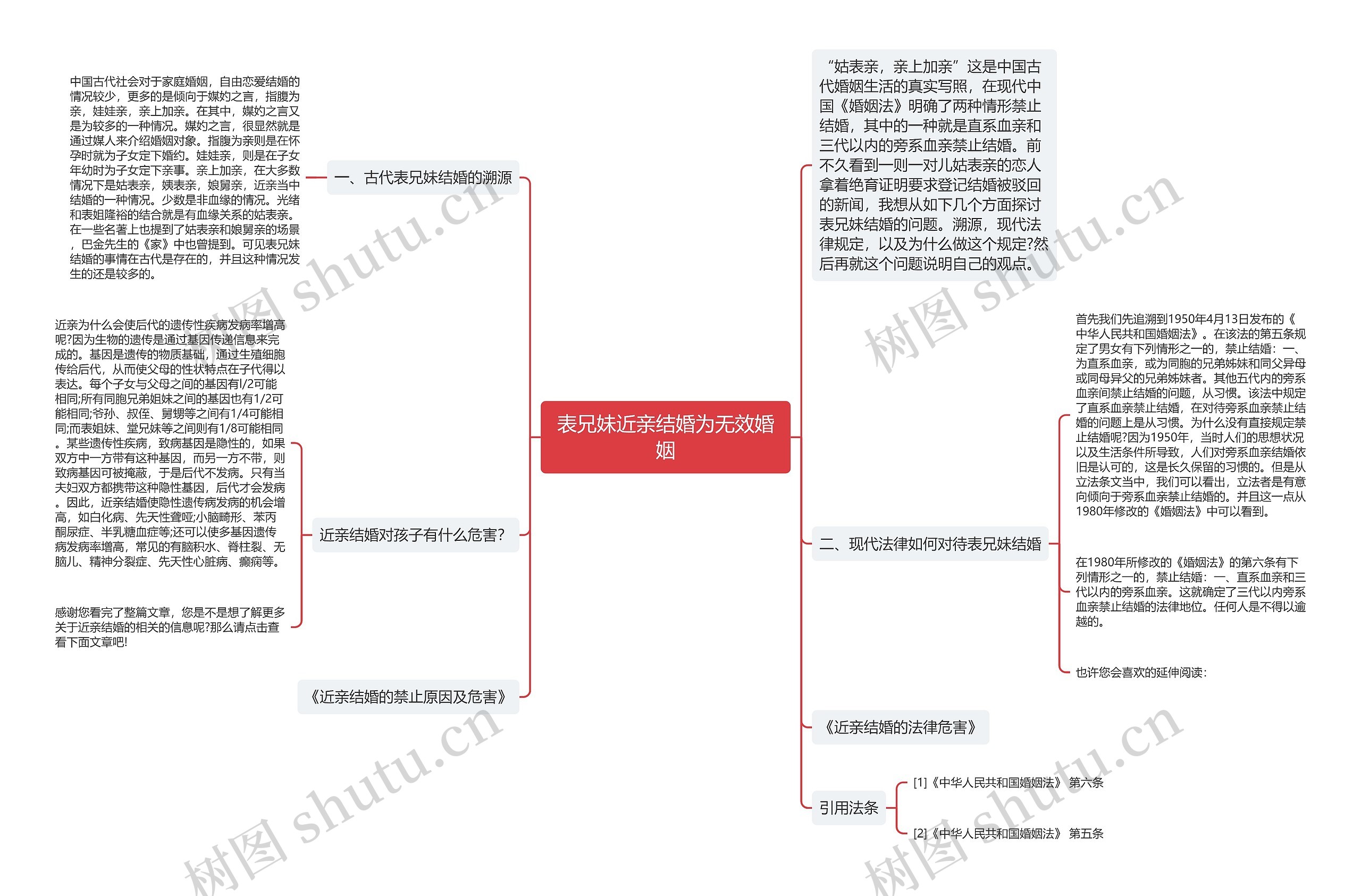 表兄妹近亲结婚为无效婚姻