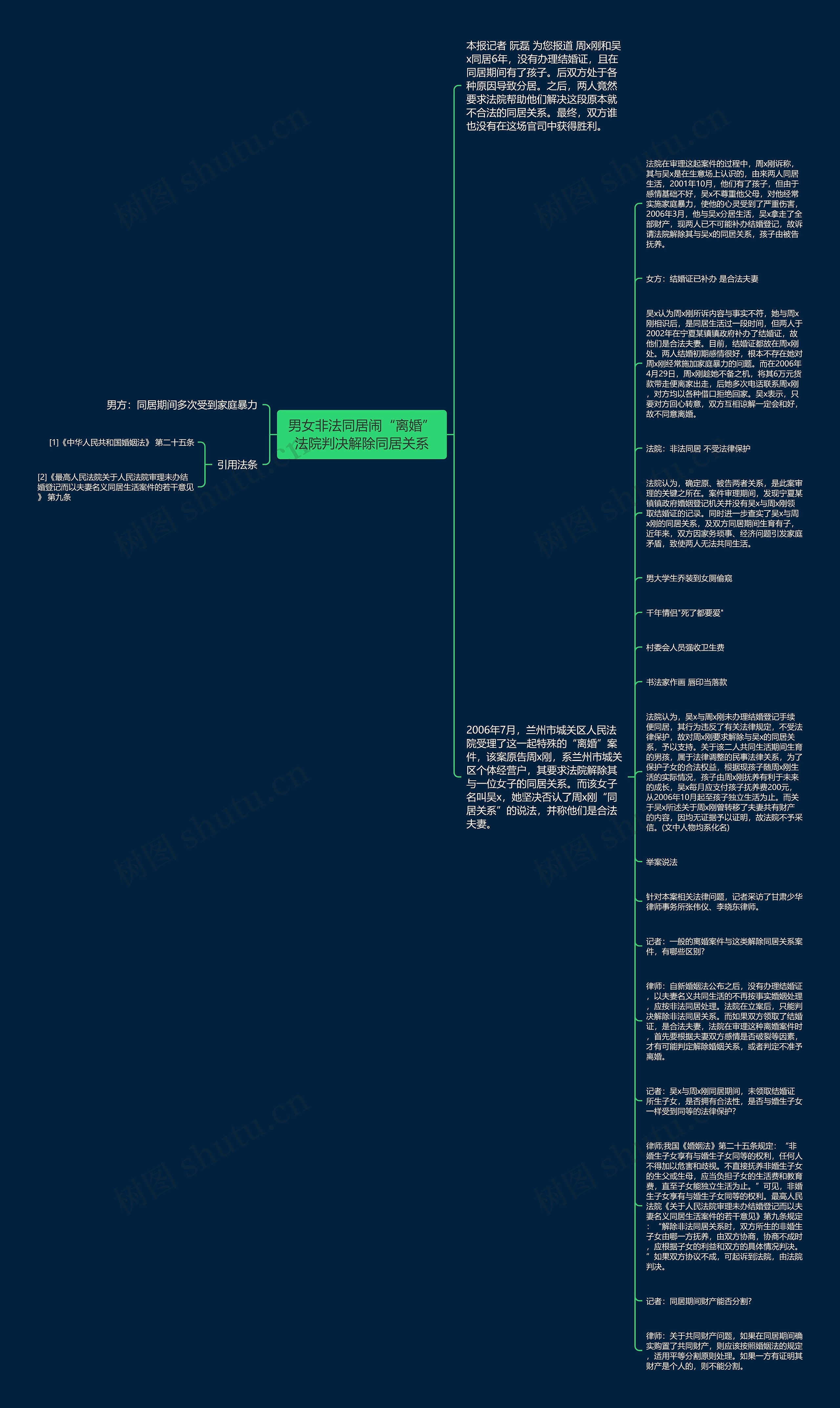 男女非法同居闹“离婚”法院判决解除同居关系思维导图