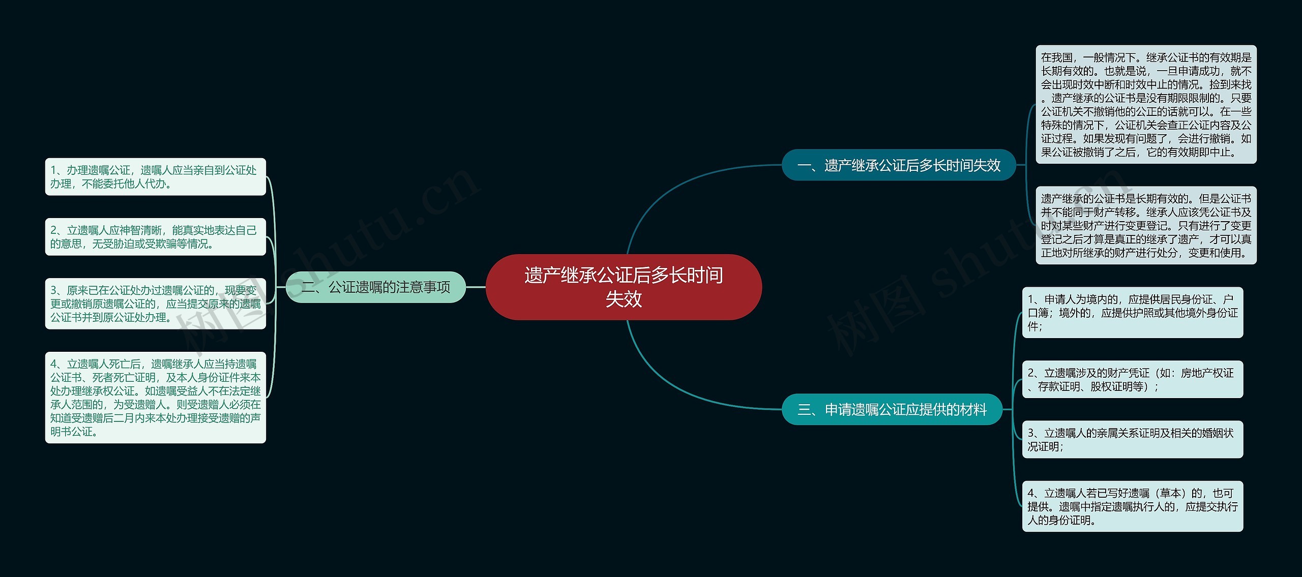 遗产继承公证后多长时间失效