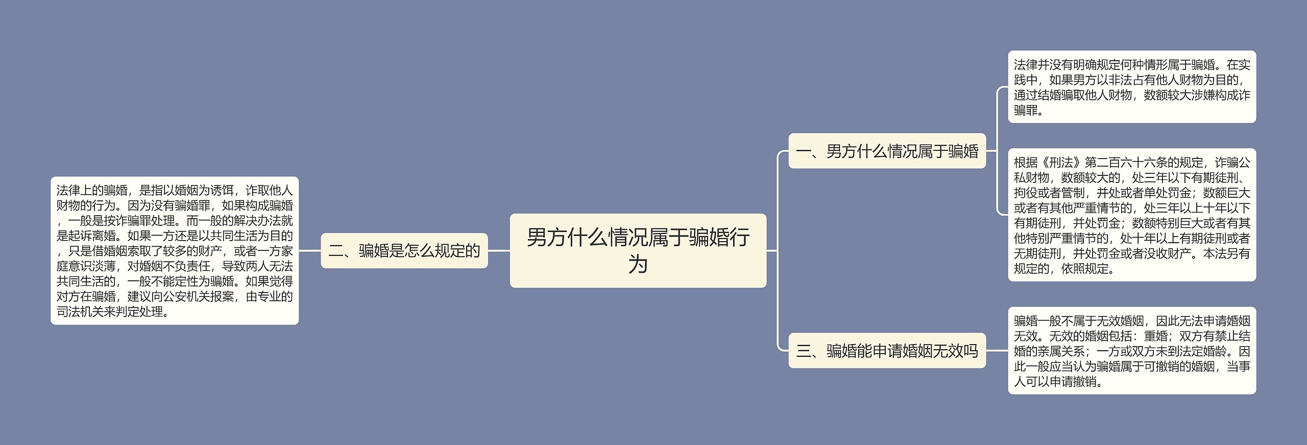 男方什么情况属于骗婚行为思维导图