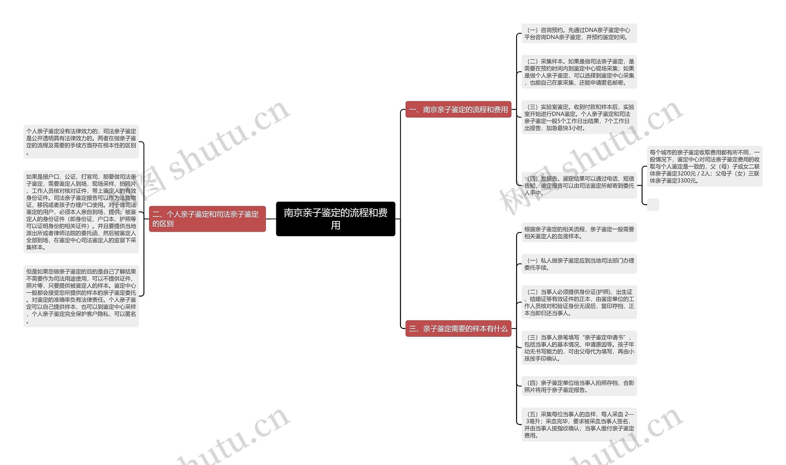 南京亲子鉴定的流程和费用 南京亲子鉴定的流程和费用