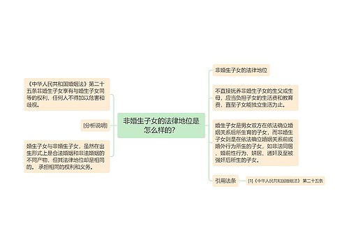非婚生子女的法律地位是怎么样的？