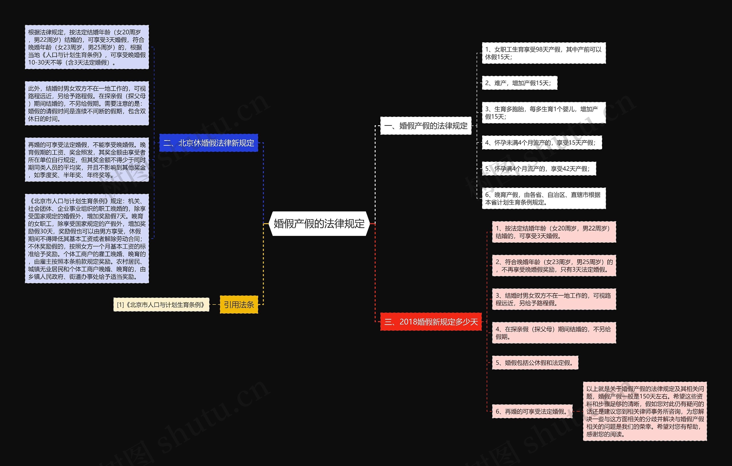 婚假产假的法律规定思维导图