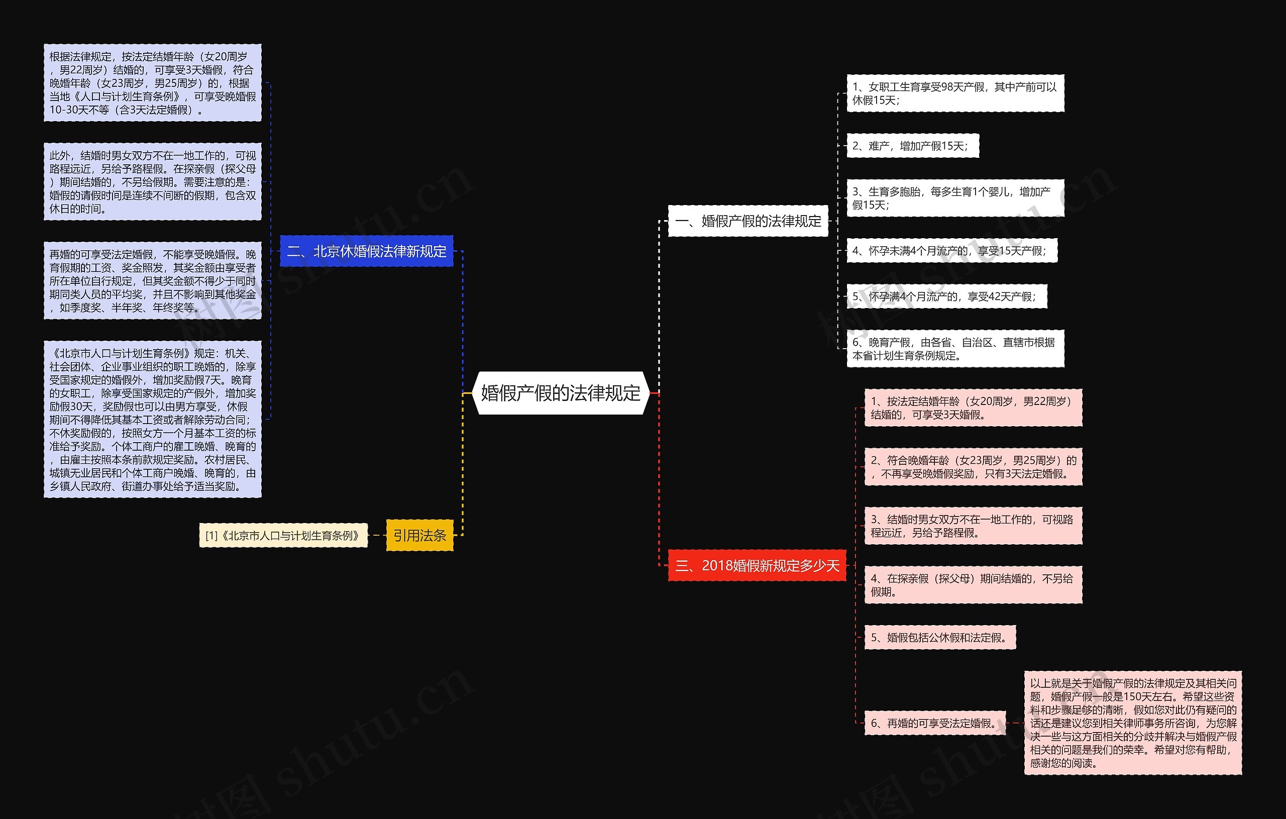 婚假产假的法律规定 婚假产假的法律规定