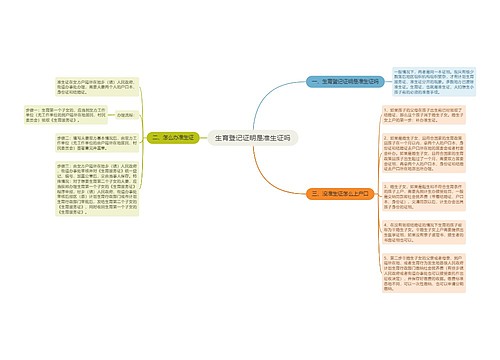 生育登记证明是准生证吗