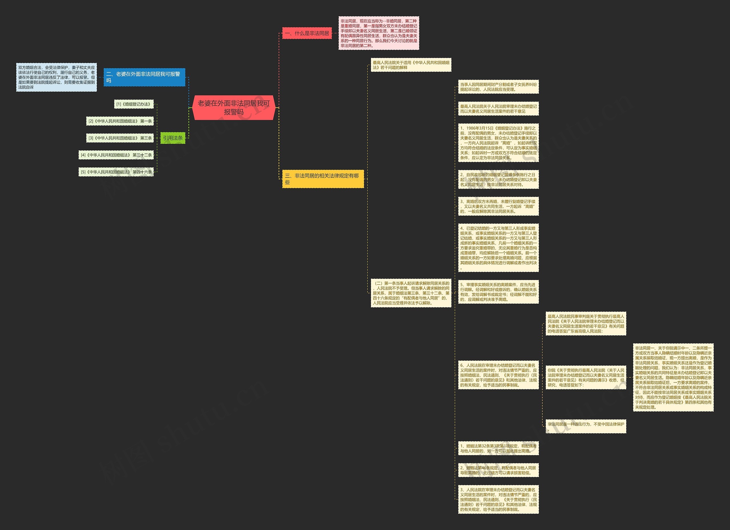 老婆在外面非法同居我可报警吗思维导图高清图 老婆在外面非法同居我可报警吗思维导图