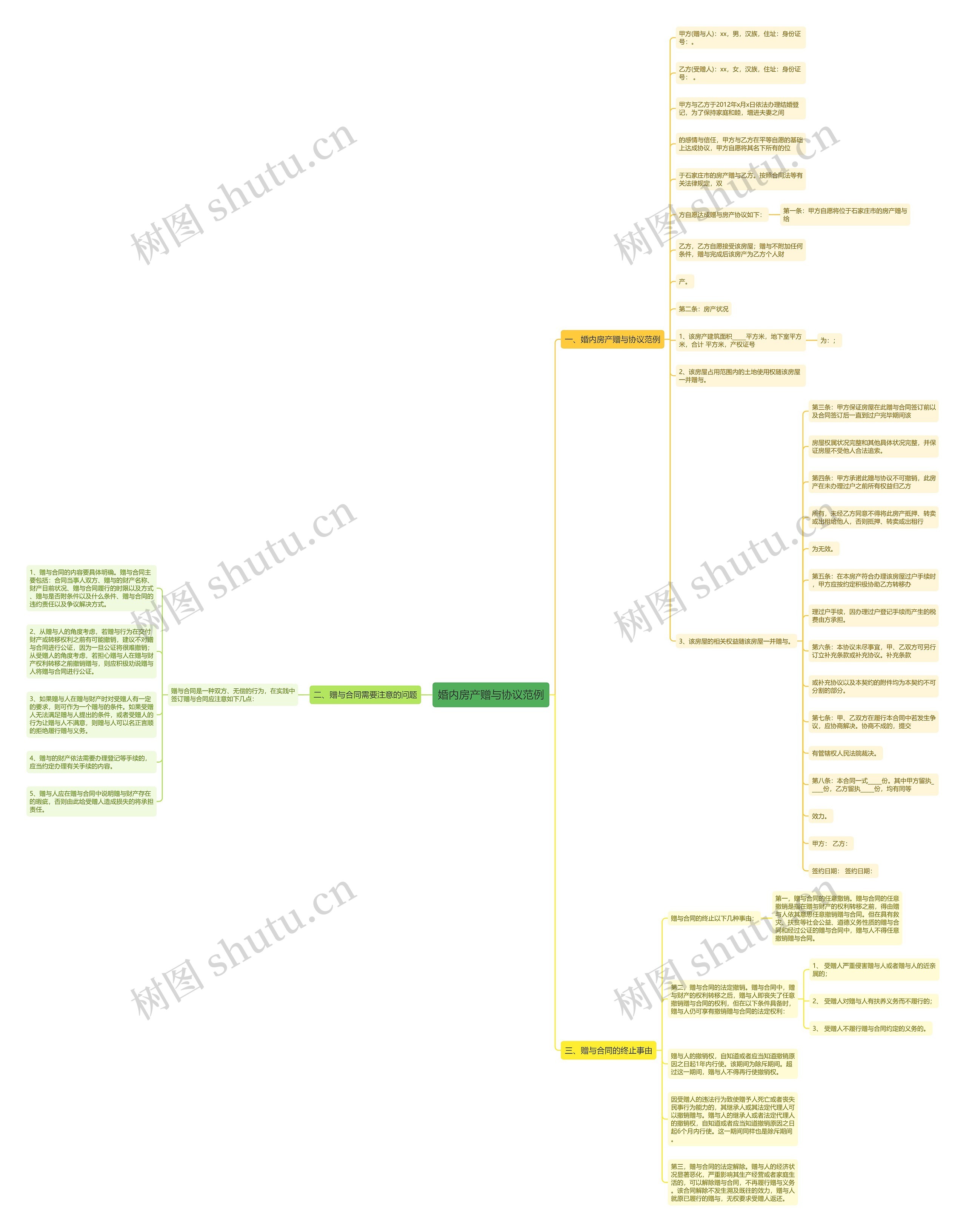 婚内房产赠与协议范例 婚内房产赠与协议范例