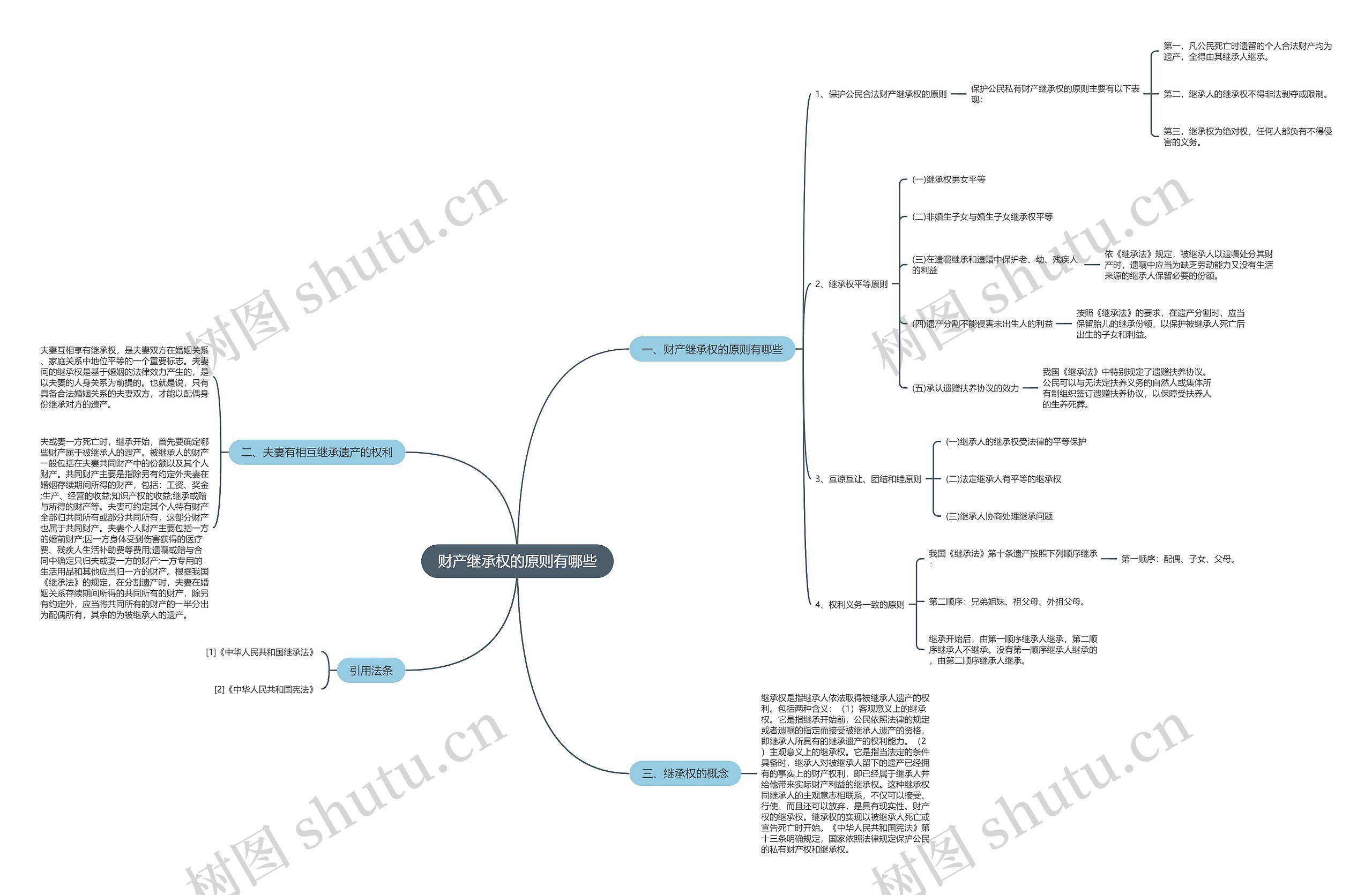 财产继承权的原则有哪些 财产继承权的原则有哪些