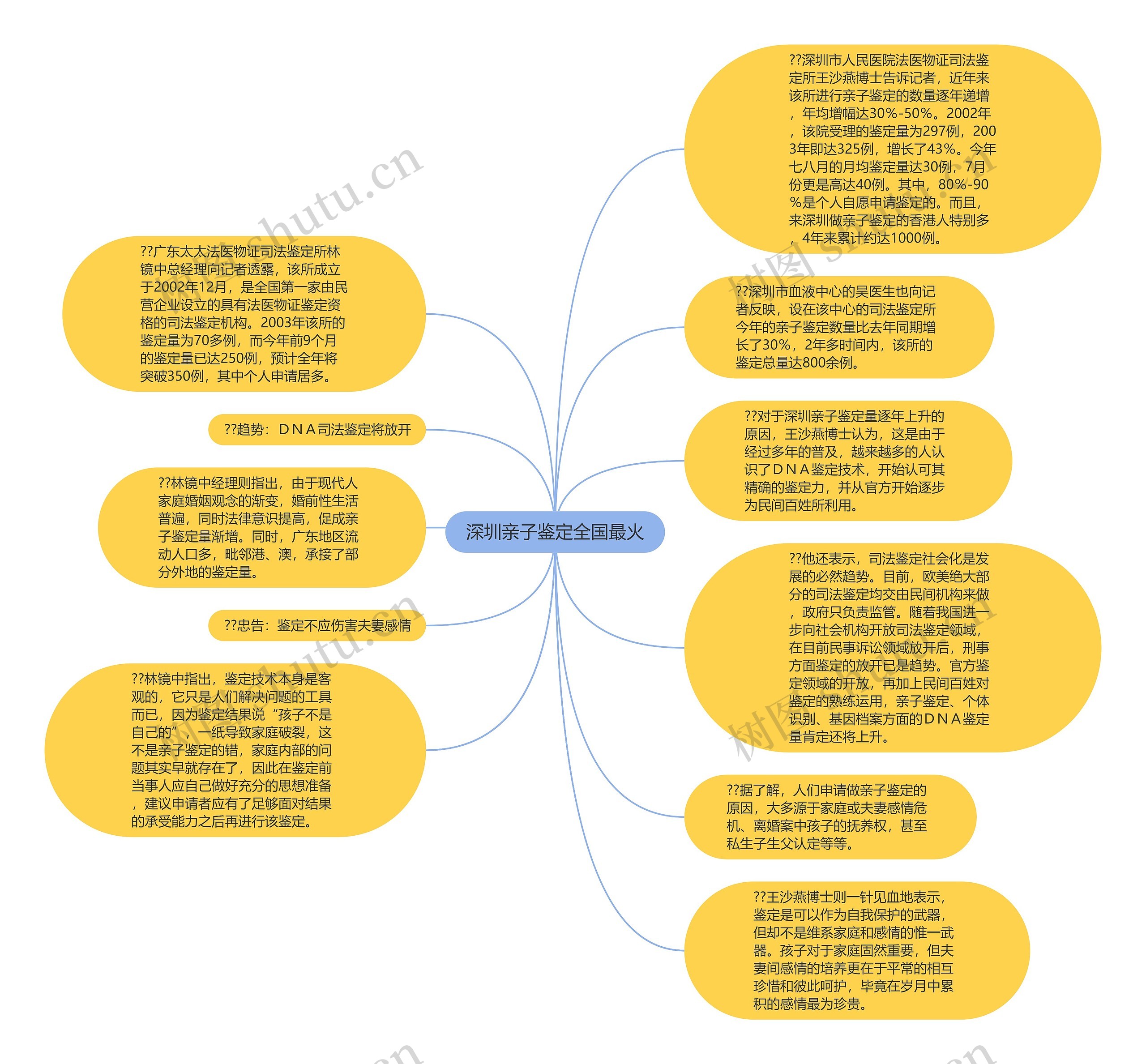 深圳亲子鉴定全国最火