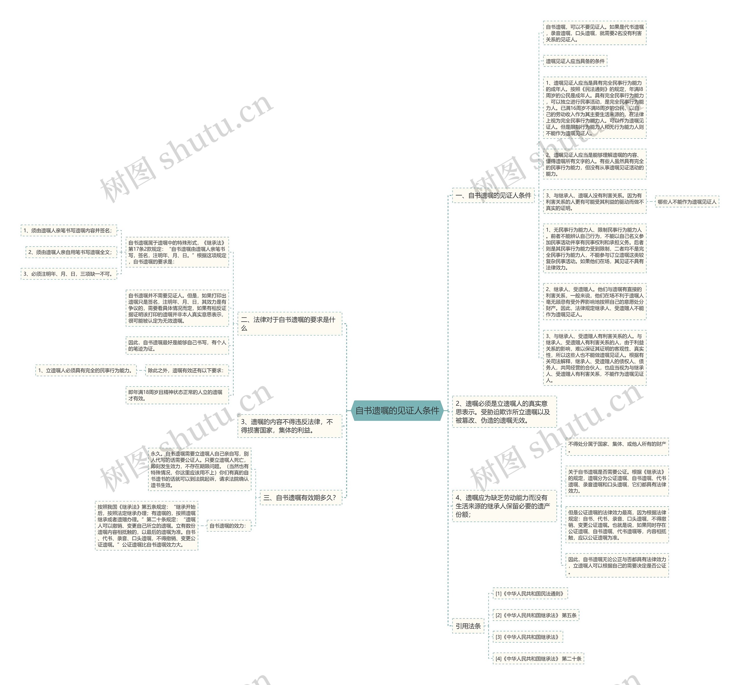 自书遗嘱的见证人条件思维导图