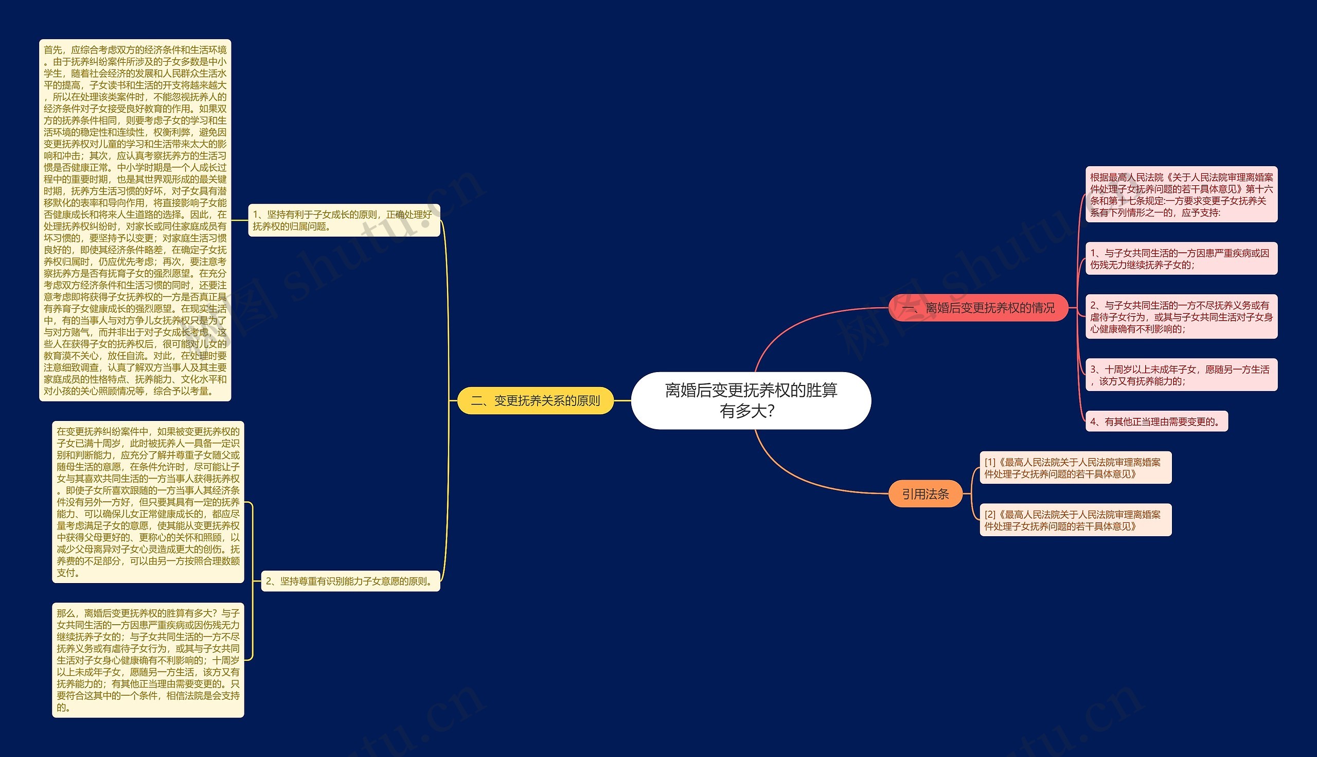 离婚后变更抚养权的胜算有多大? 离婚后变更抚养权的胜算有多大?