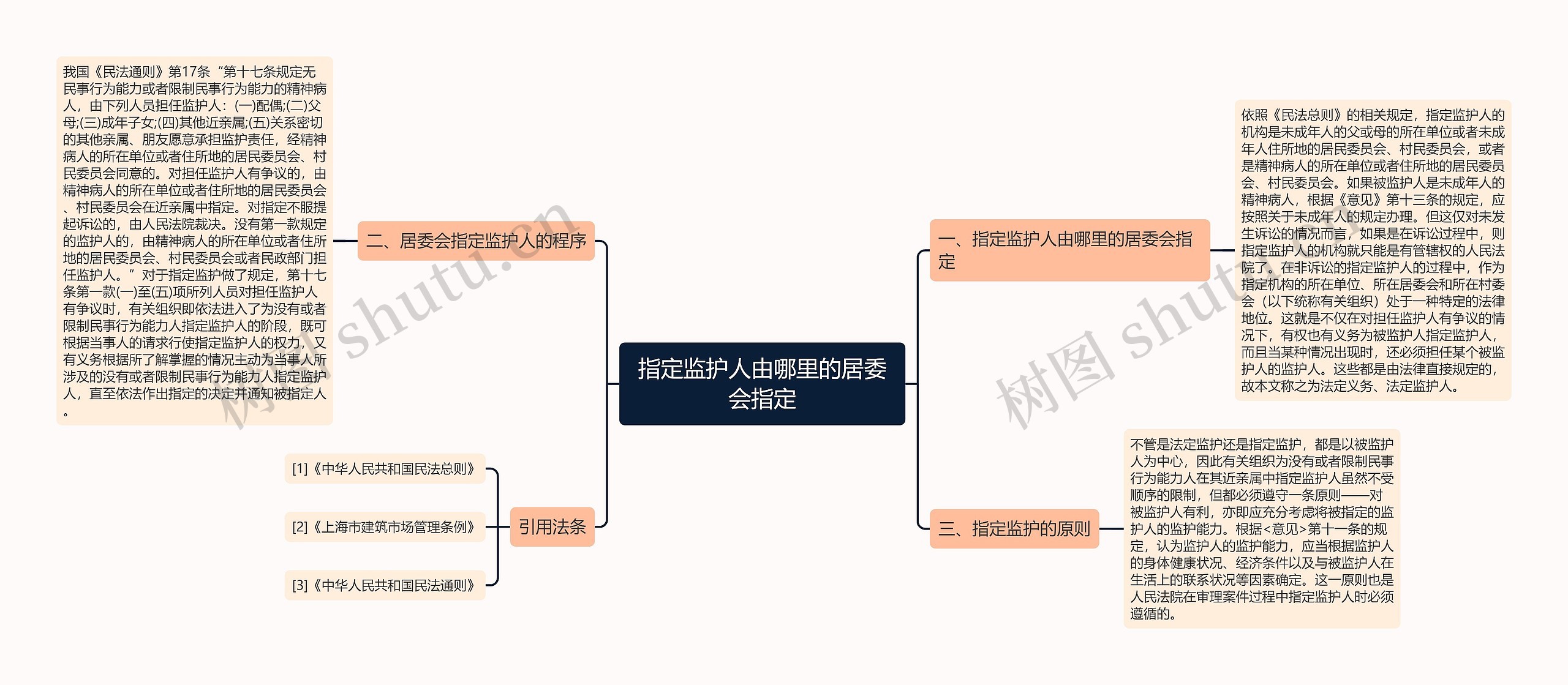 指定监护人由哪里的居委会指定思维导图