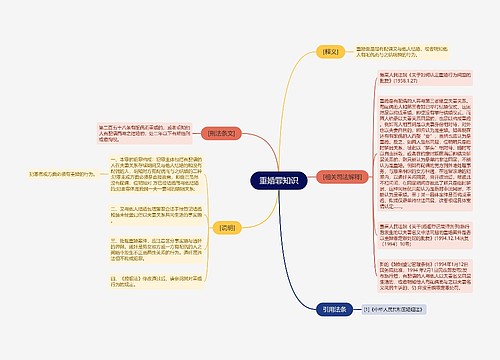 重婚罪知识