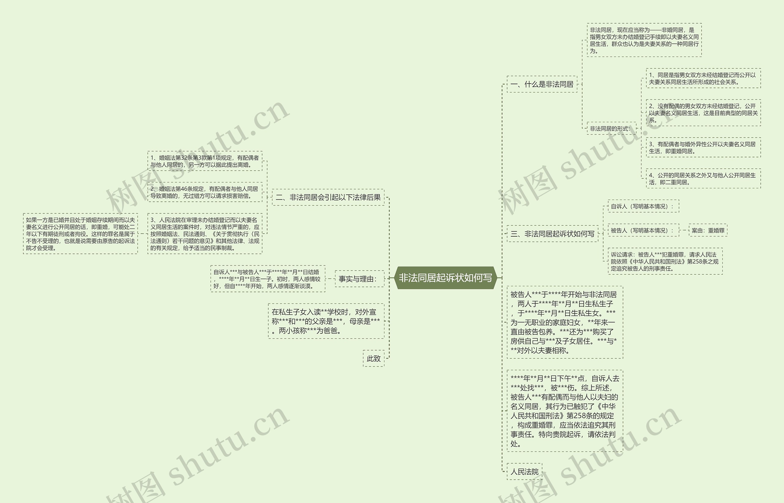 非法同居起诉状如何写思维导图