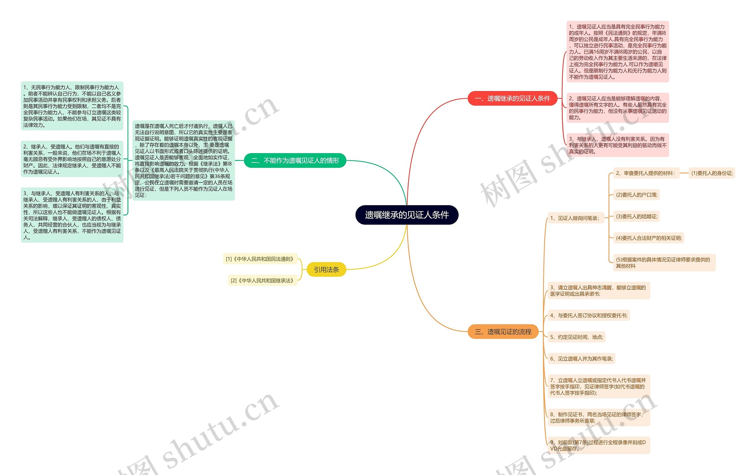 遗嘱继承的见证人条件 遗嘱继承的见证人条件