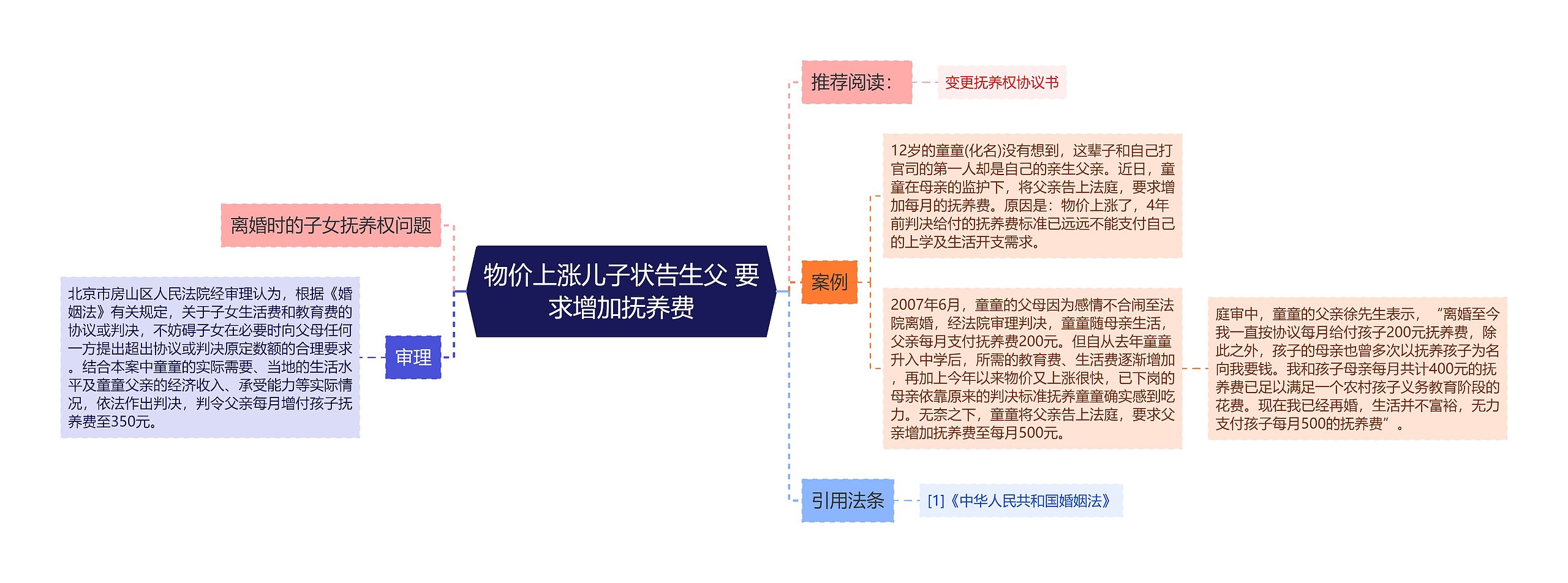 物价上涨儿子状告生父 要求增加抚养费