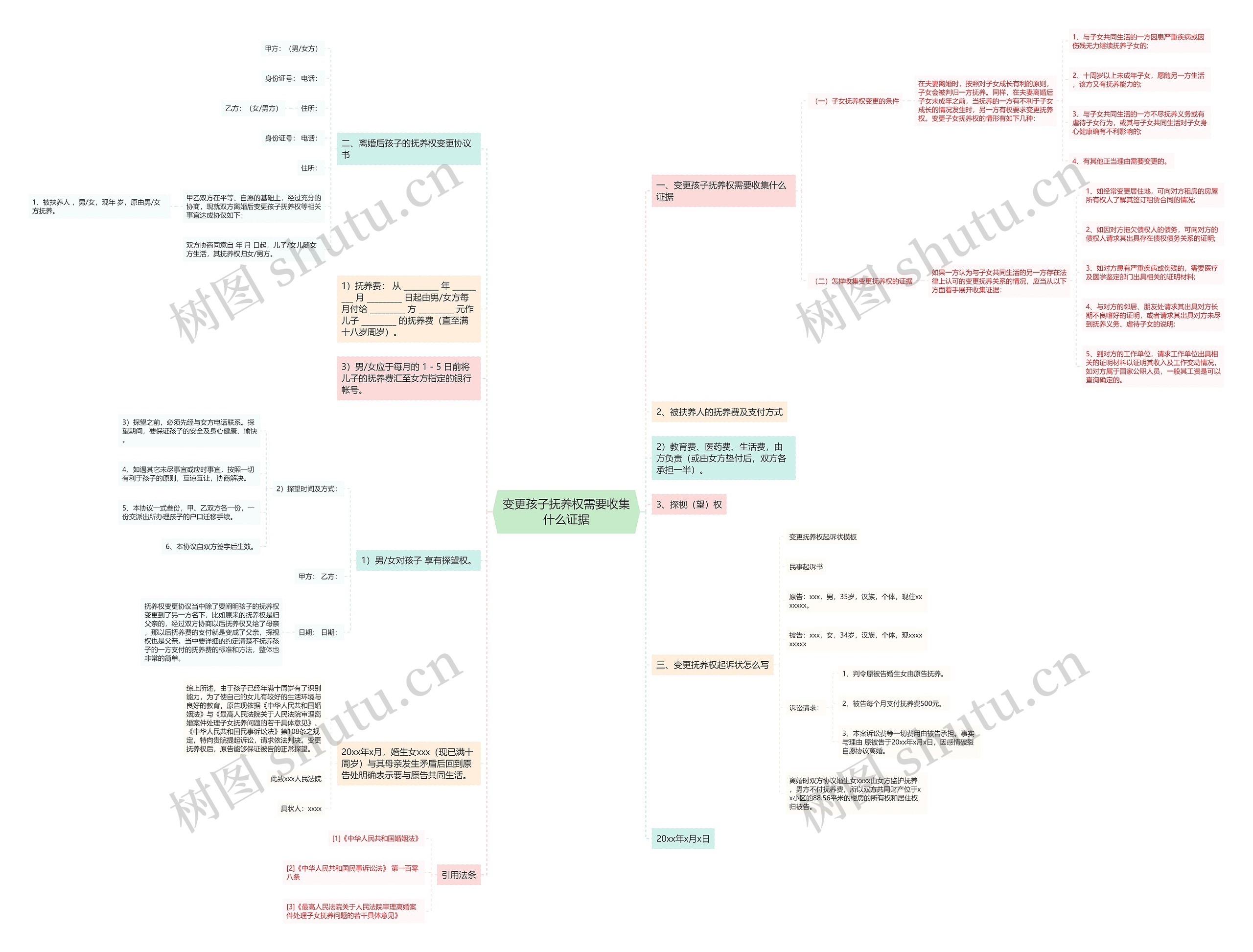 变更孩子抚养权需要收集什么证据 变更孩子抚养权需要收集什么证据