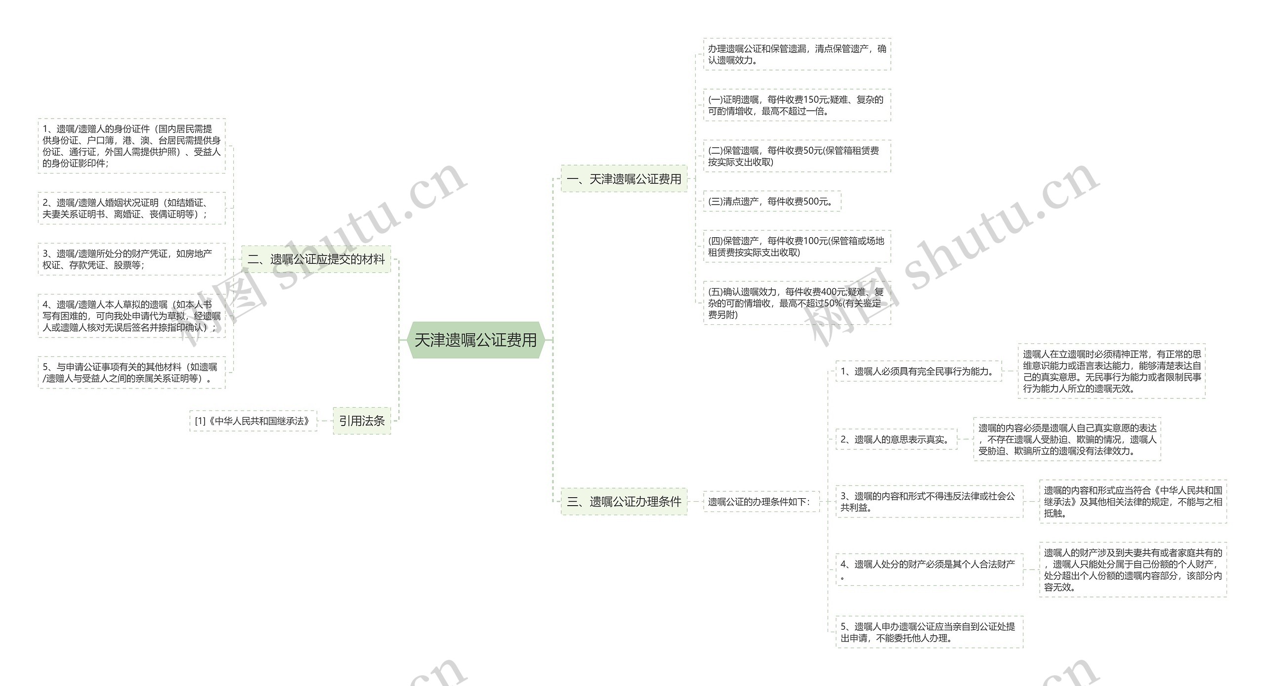 天津遗嘱公证费用