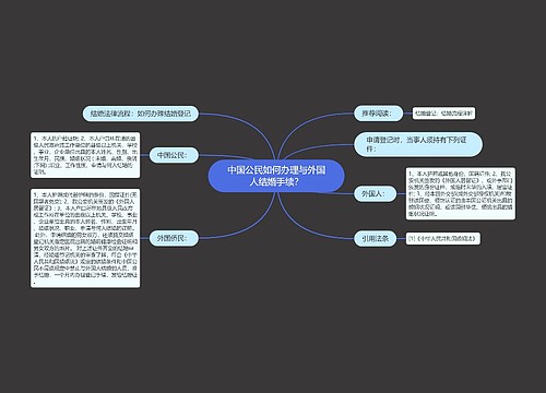 中国公民如何办理与外国人结婚手续？