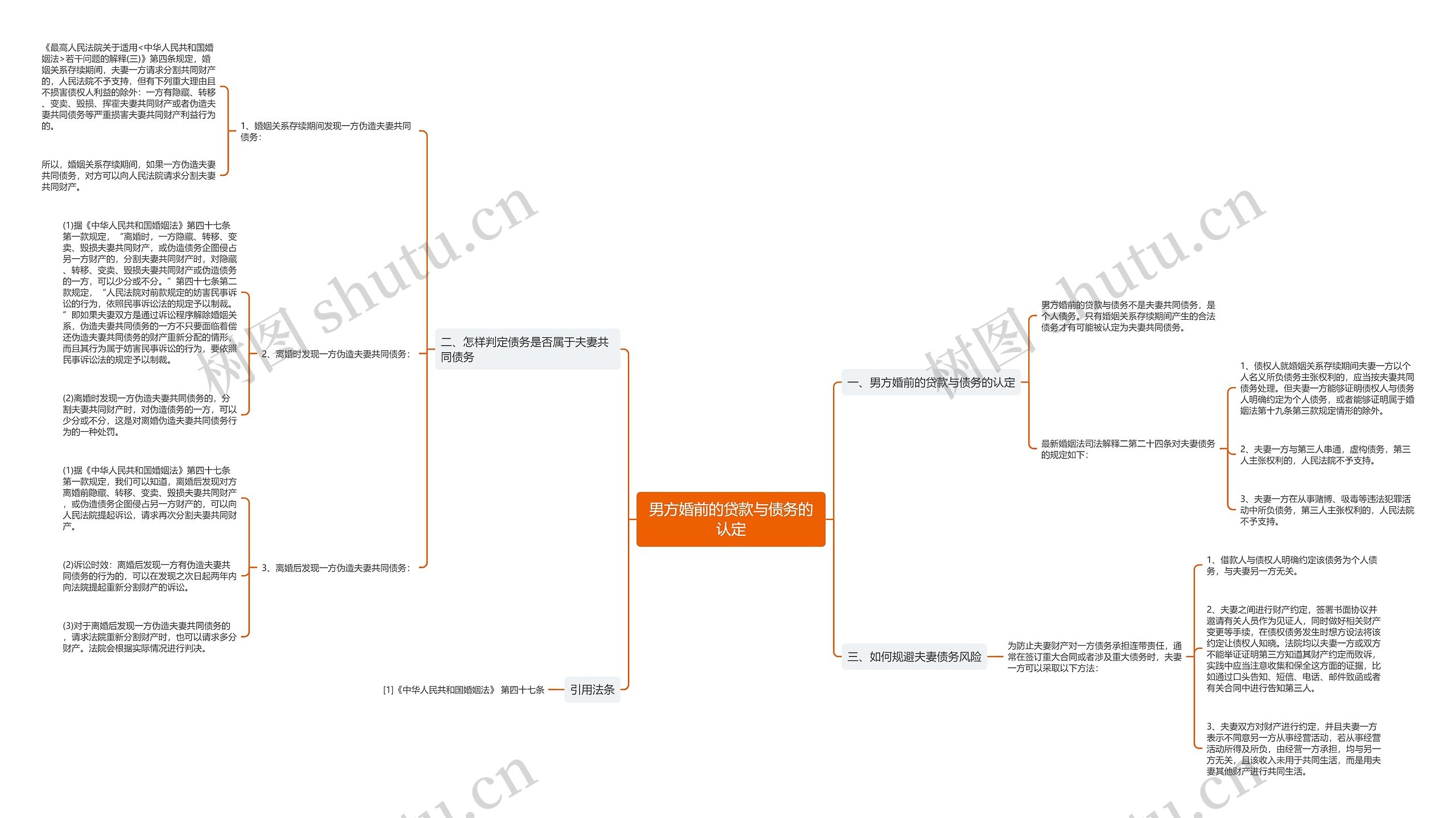 男方婚前的贷款与债务的认定思维导图