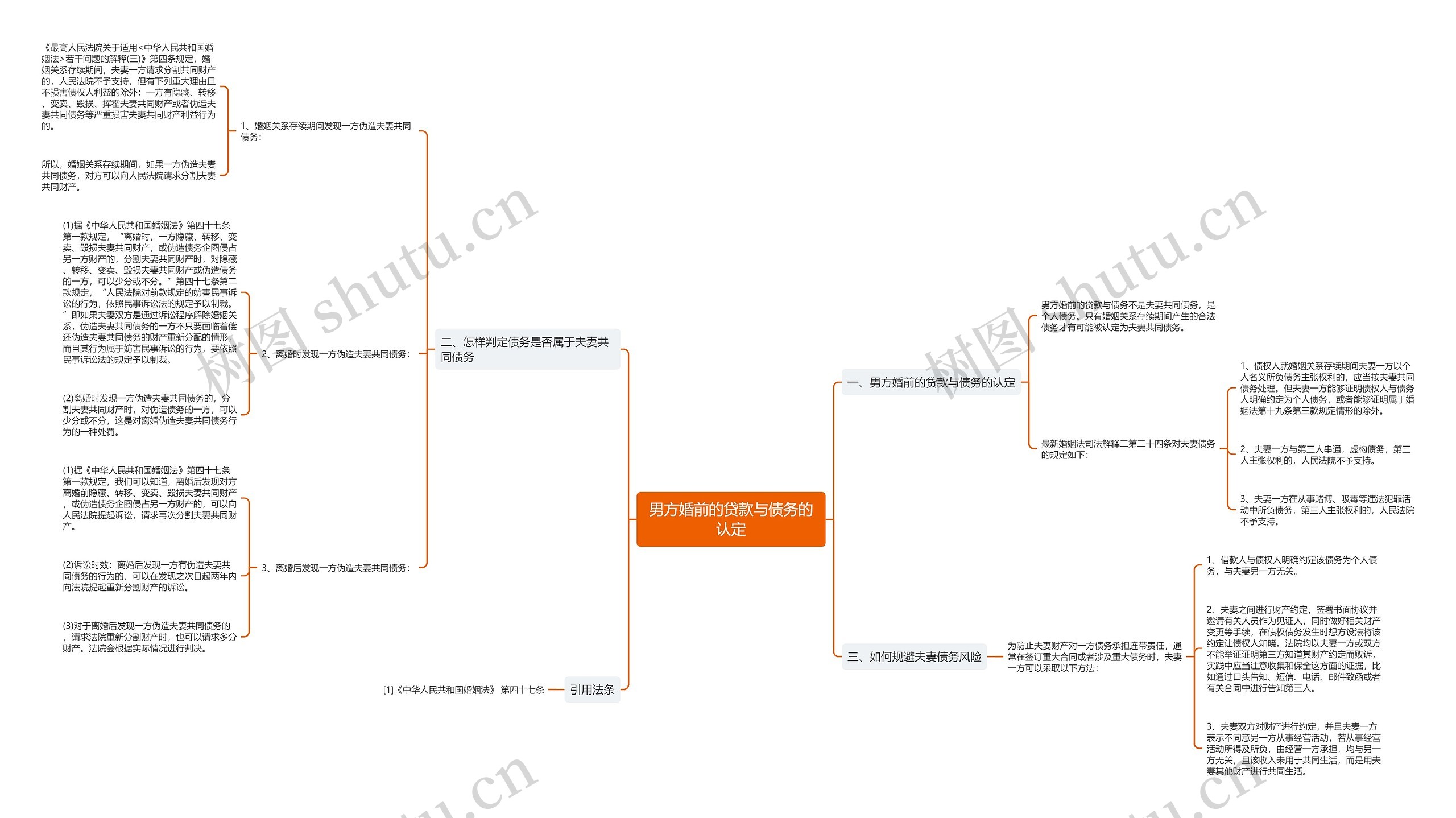 男方婚前的贷款与债务的认定 男方婚前的贷款与债务的认定