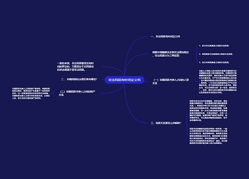 非法同居有时间定义吗