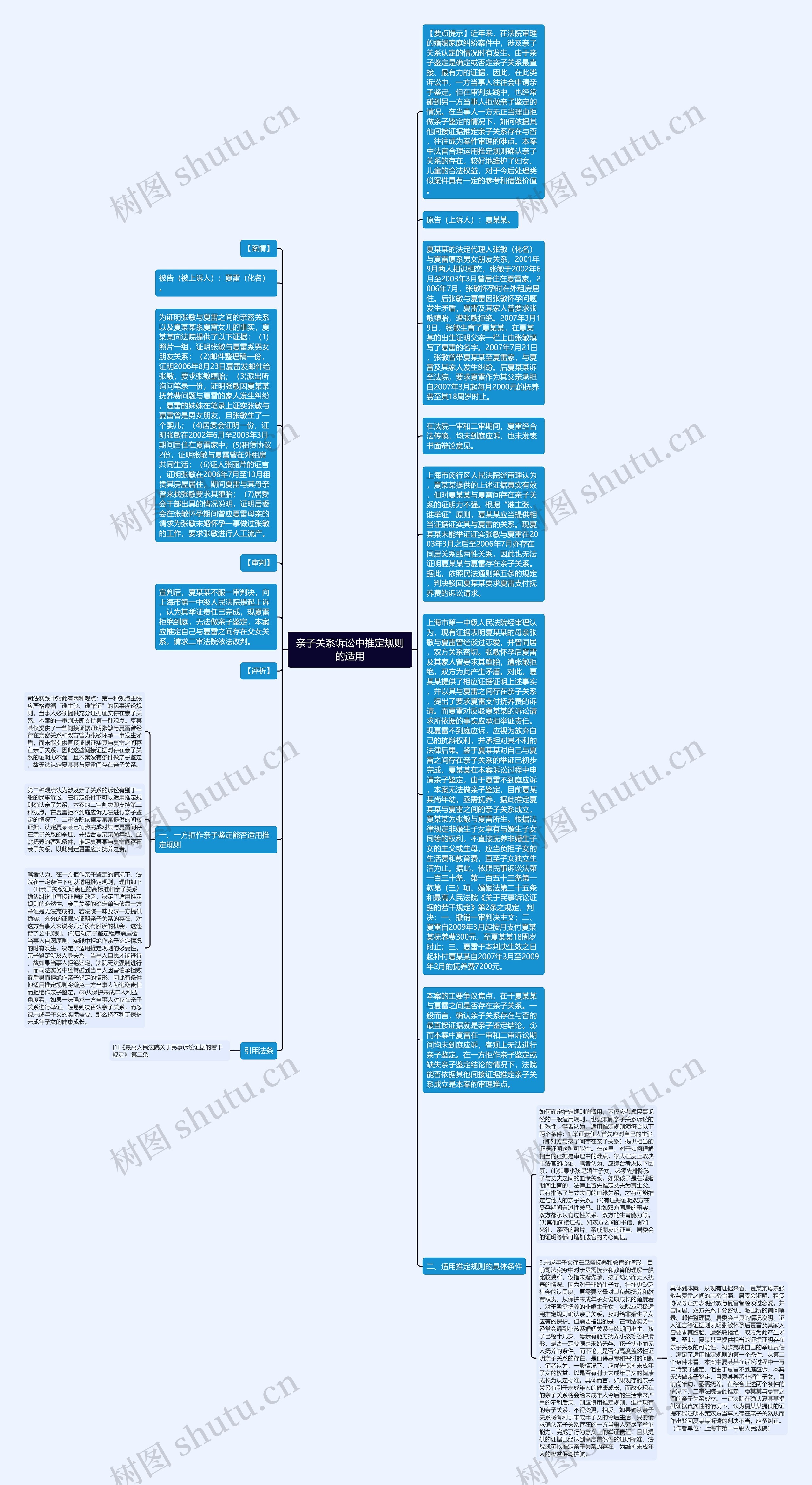 亲子关系诉讼中推定规则的适用思维导图