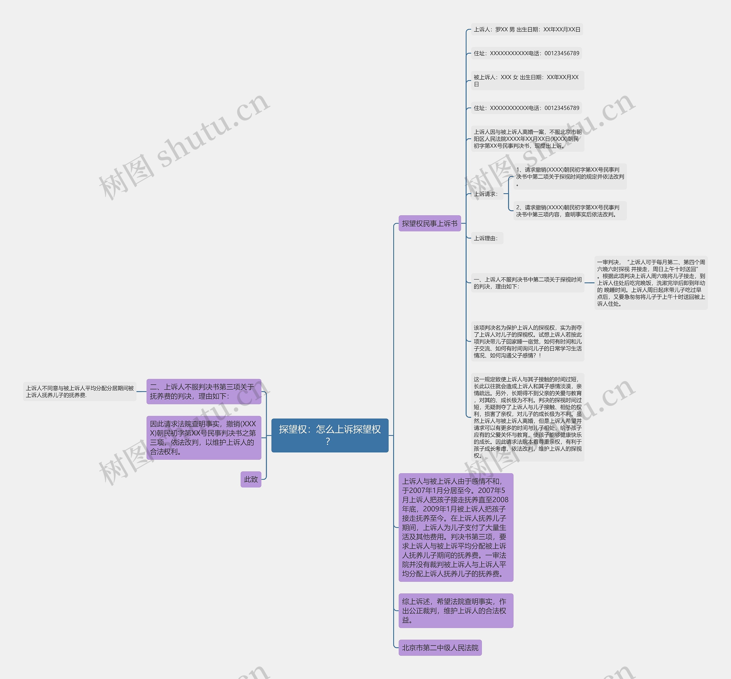探望权：怎么上诉探望权？思维导图