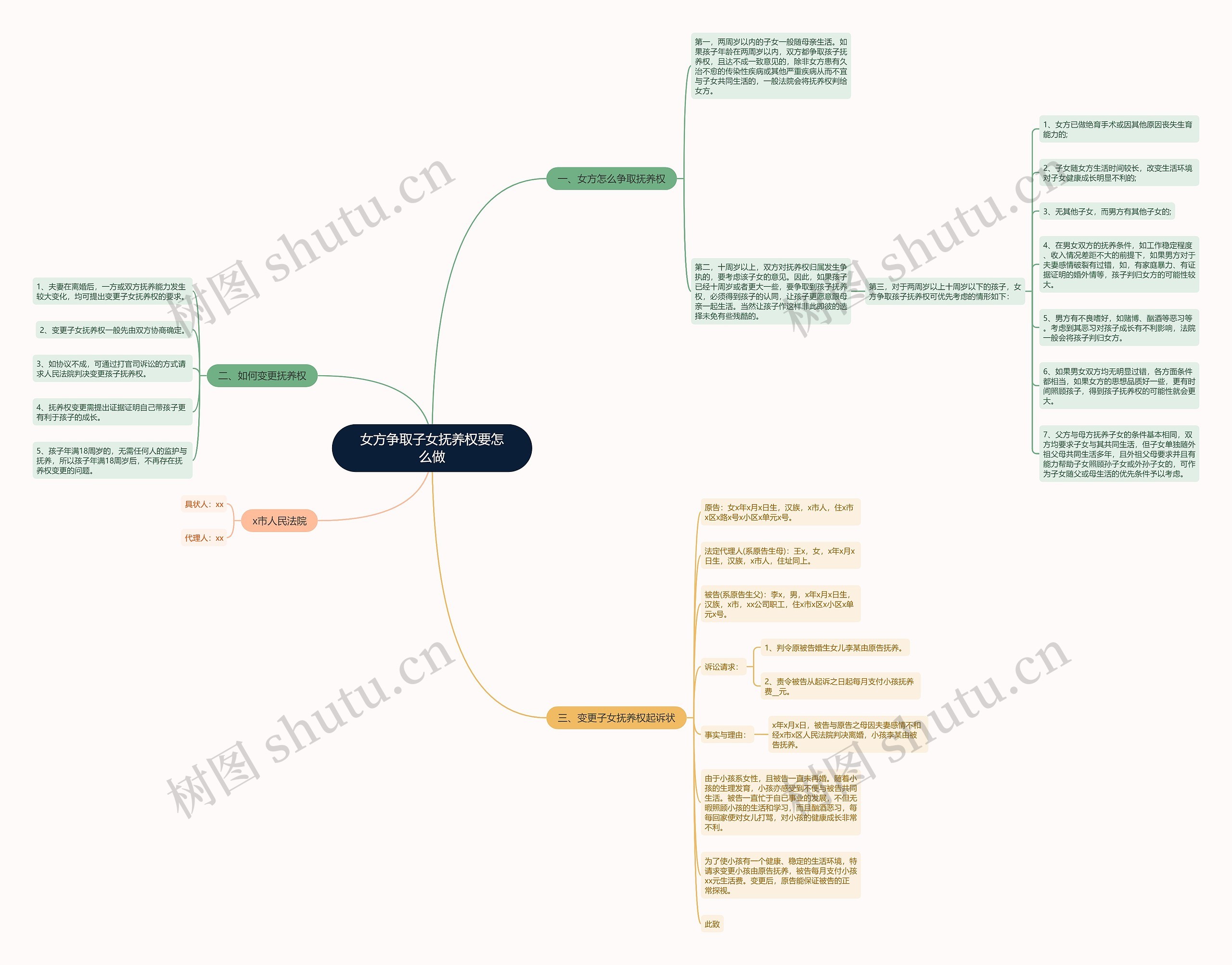 女方争取子女抚养权要怎么做 女方争取子女抚养权要怎么做