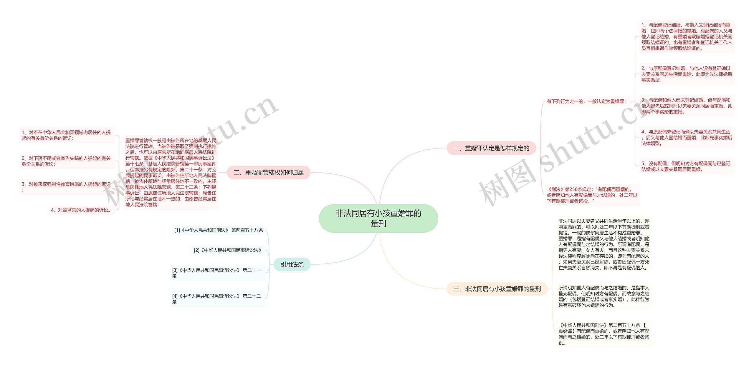 非法同居有小孩重婚罪的量刑