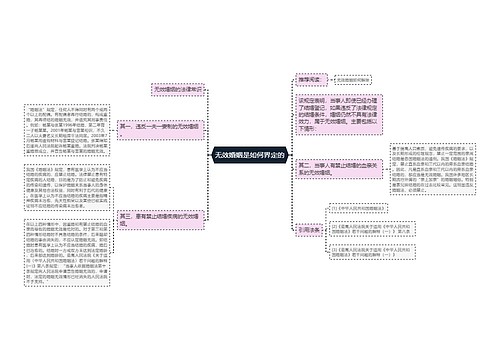 无效婚姻是如何界定的