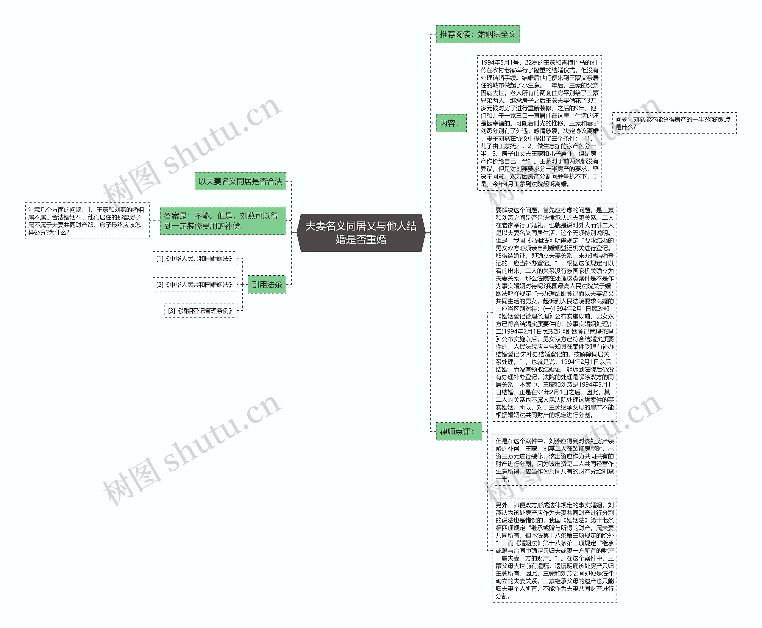 夫妻名义同居又与他人结婚是否重婚思维导图