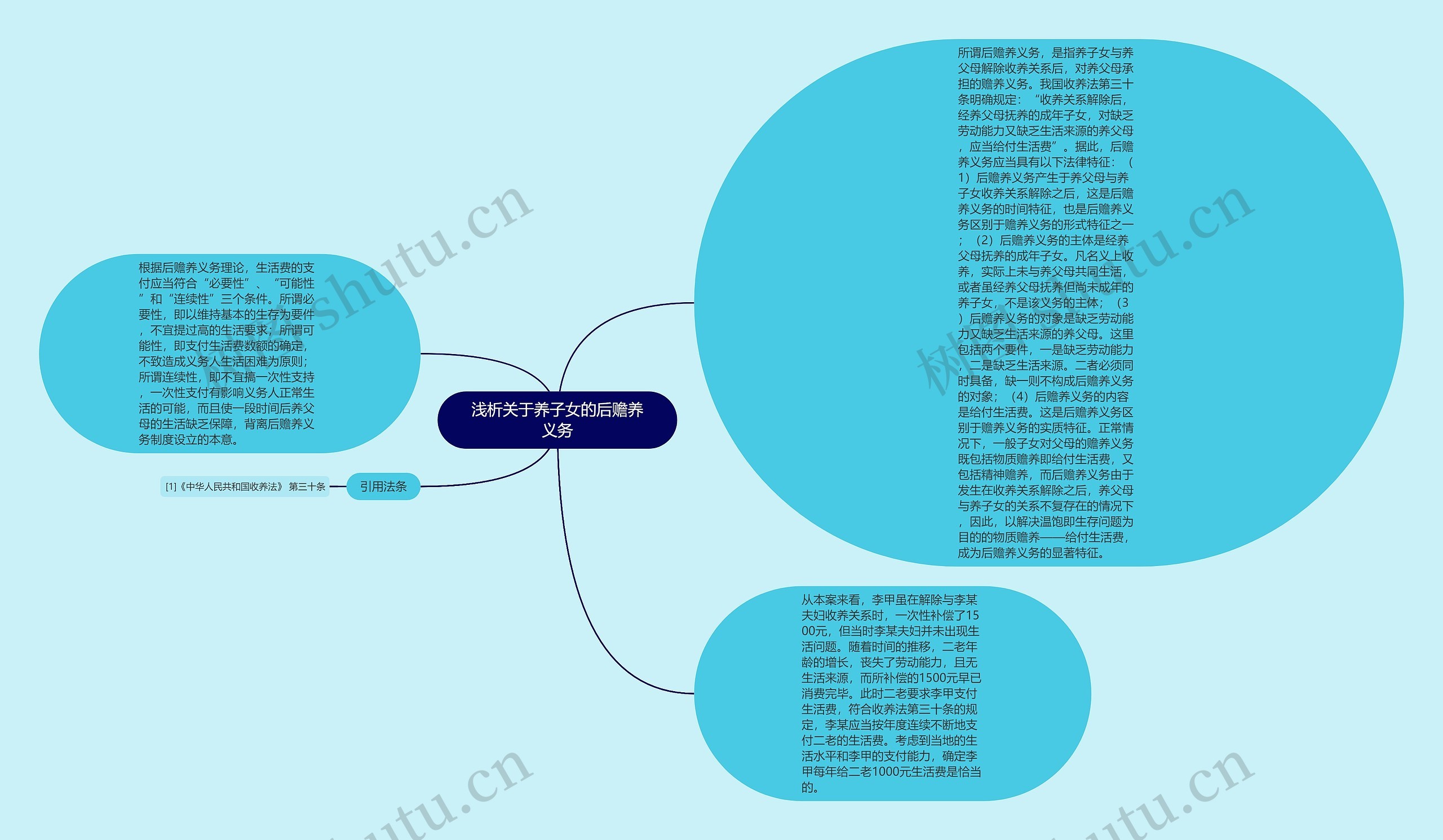 浅析关于养子女的后赡养义务