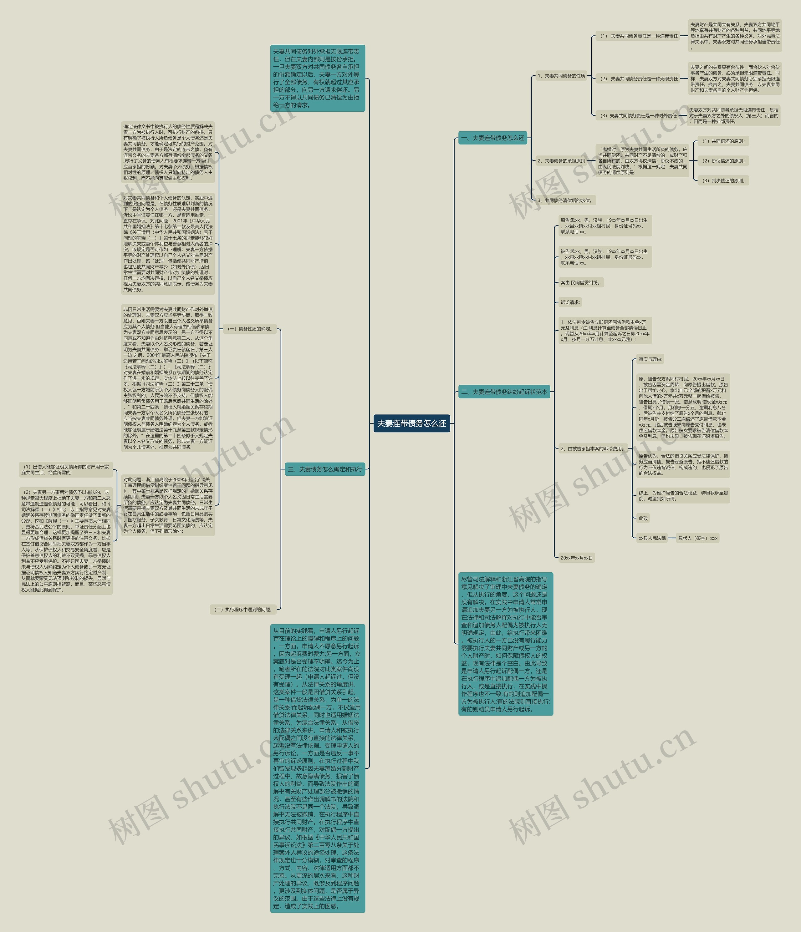 夫妻连带债务怎么还思维导图
