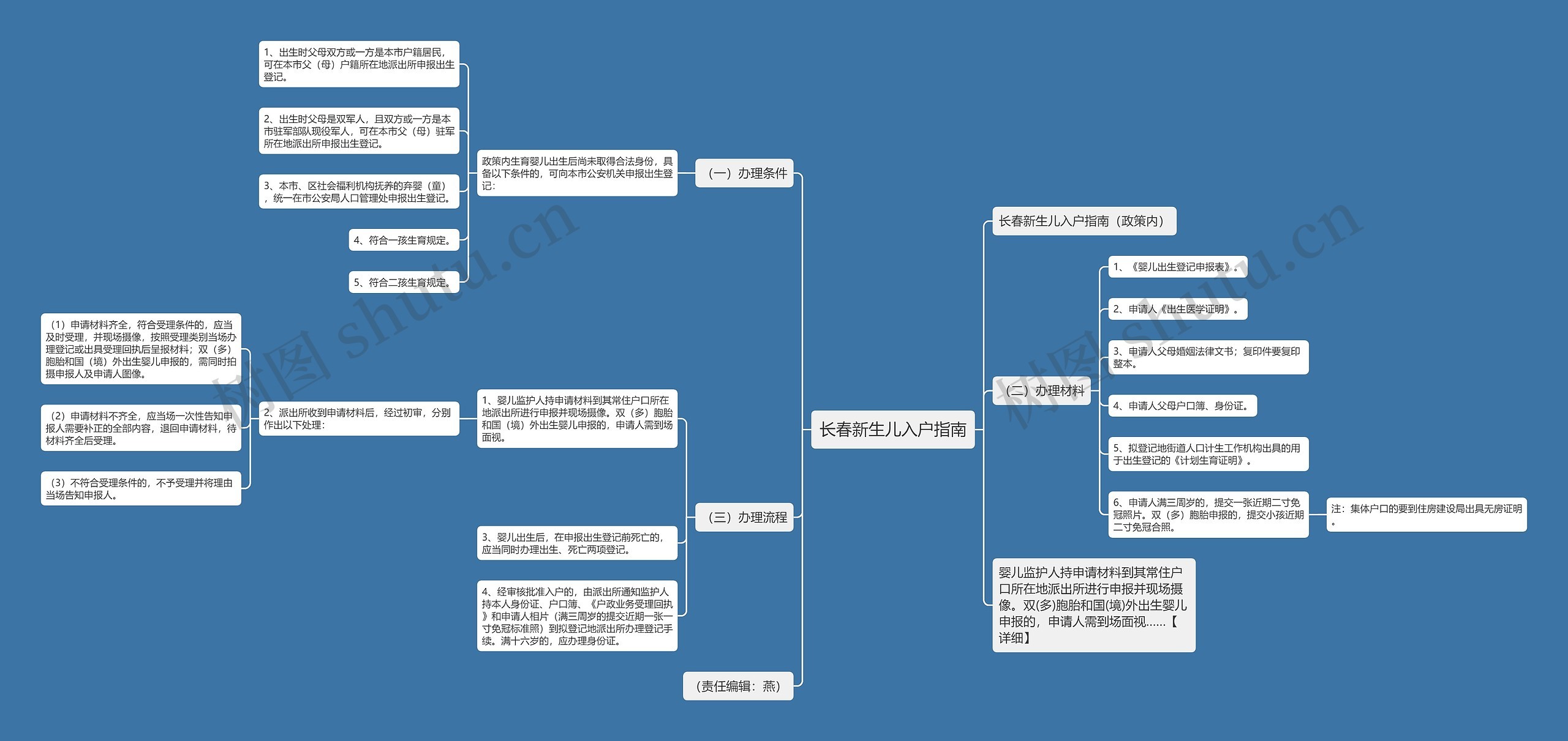 长春新生儿入户指南思维导图