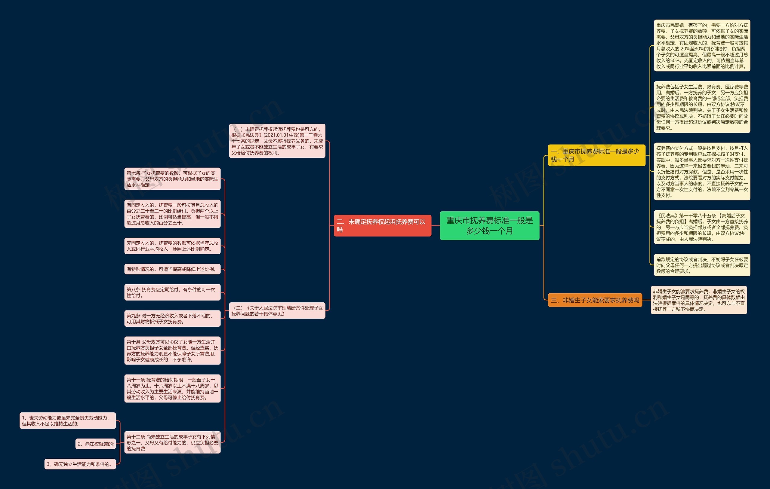 重庆市抚养费标准一般是多少钱一个月 重庆市抚养费标准一般是多少钱一个月