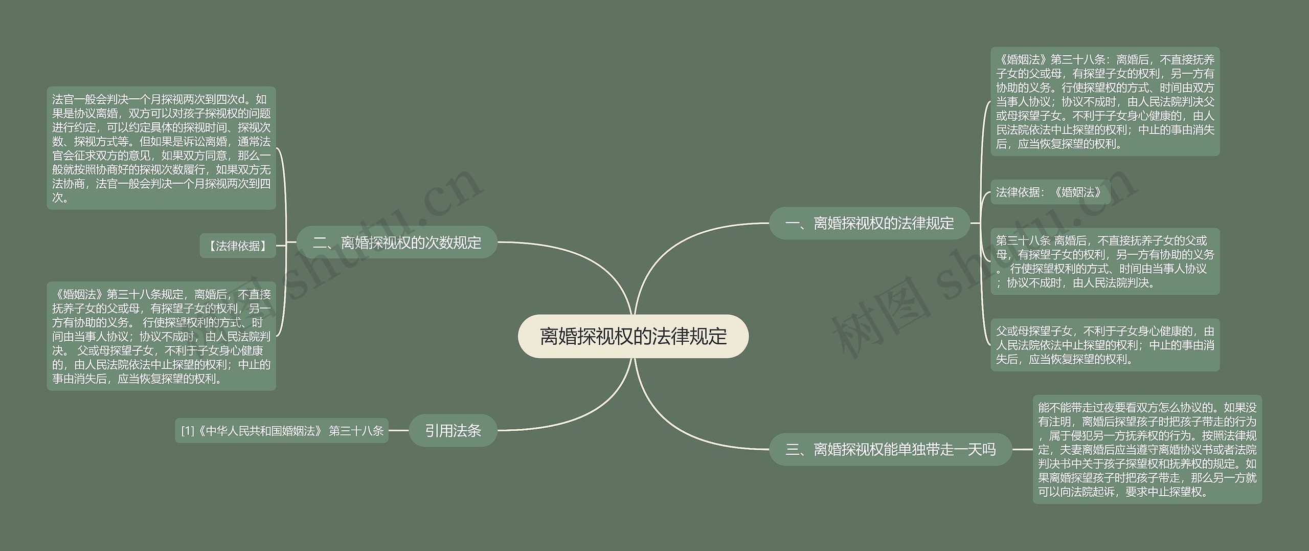 离婚探视权的法律规定思维导图