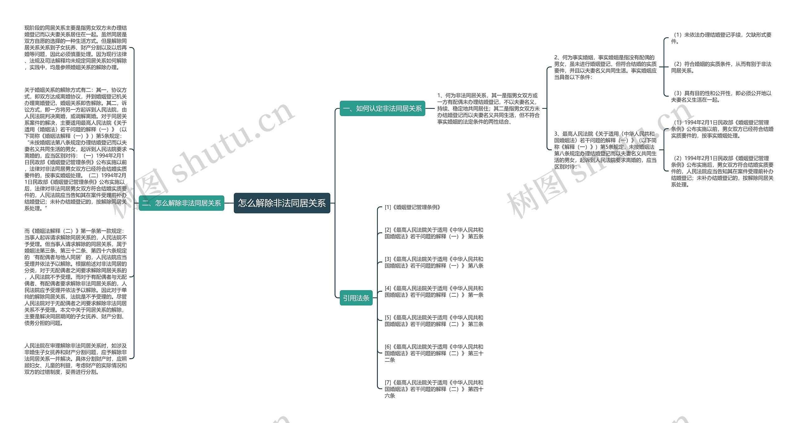 怎么解除非法同居关系思维导图