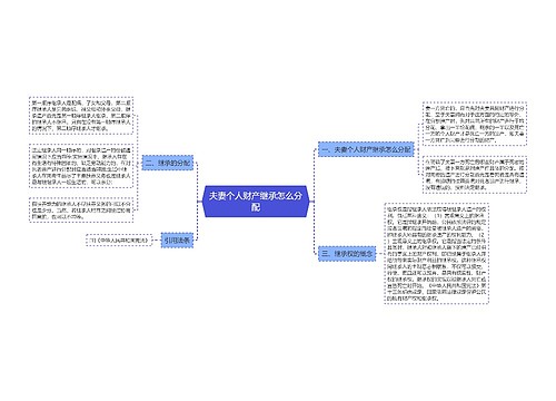 夫妻个人财产继承怎么分配