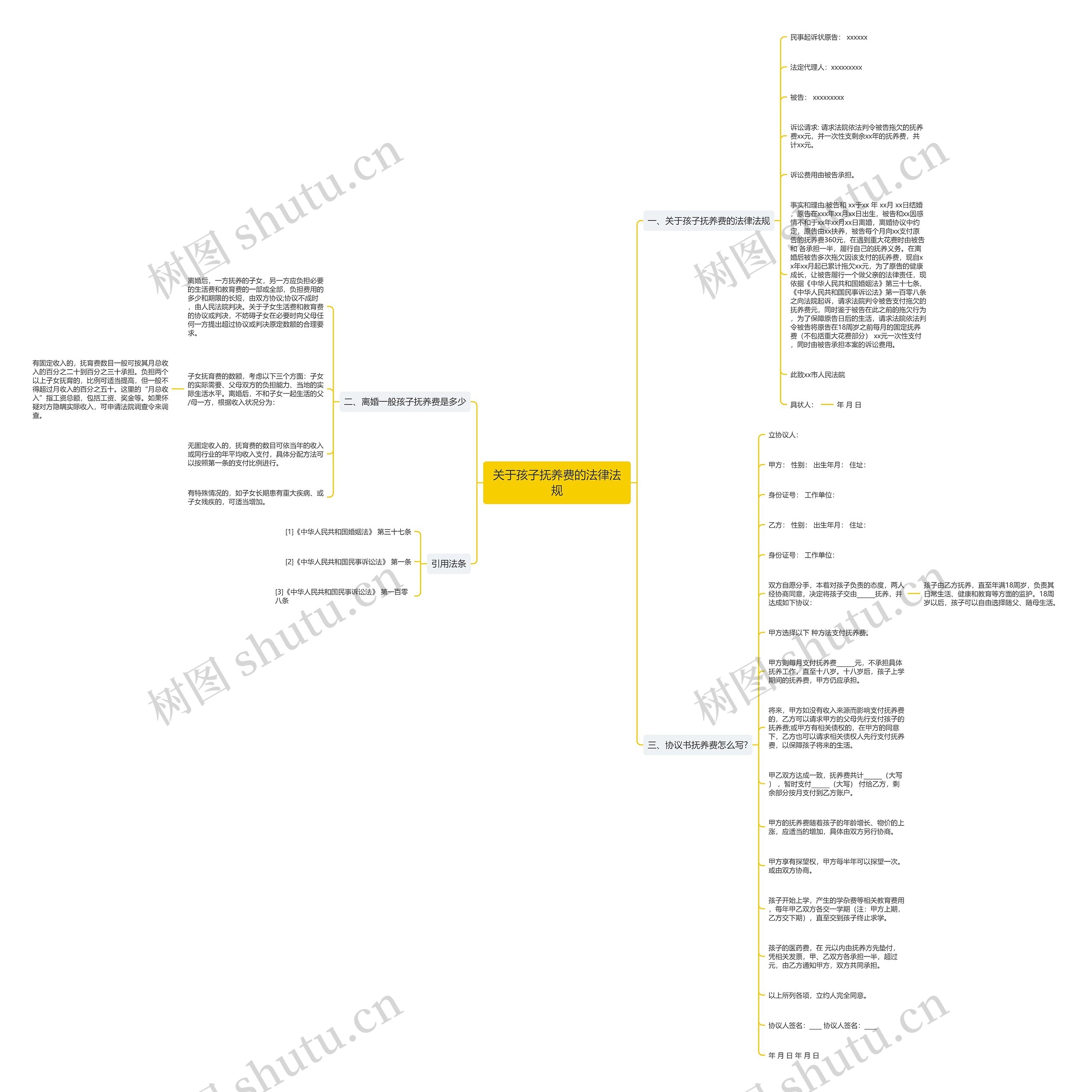关于孩子抚养费的法律法规 关于孩子抚养费的法律法规