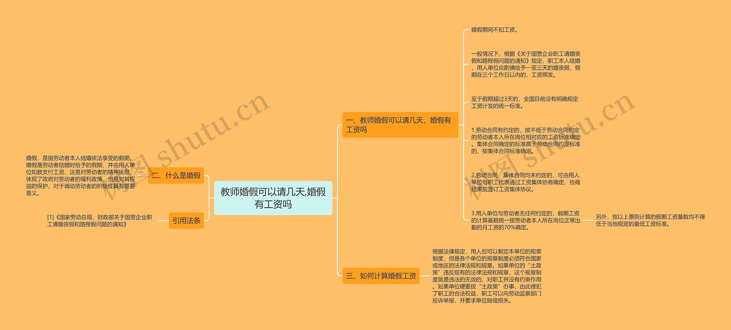 教师婚假可以请几天,婚假有工资吗