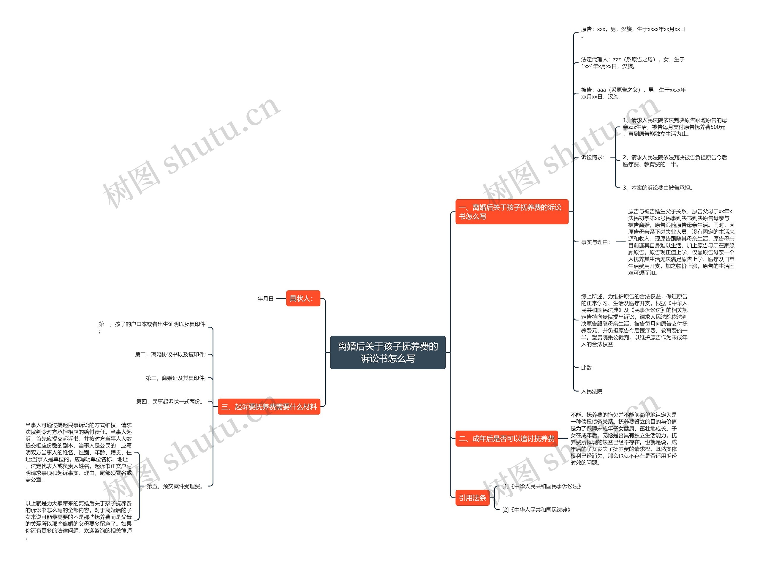 离婚后关于孩子抚养费的诉讼书怎么写思维导图