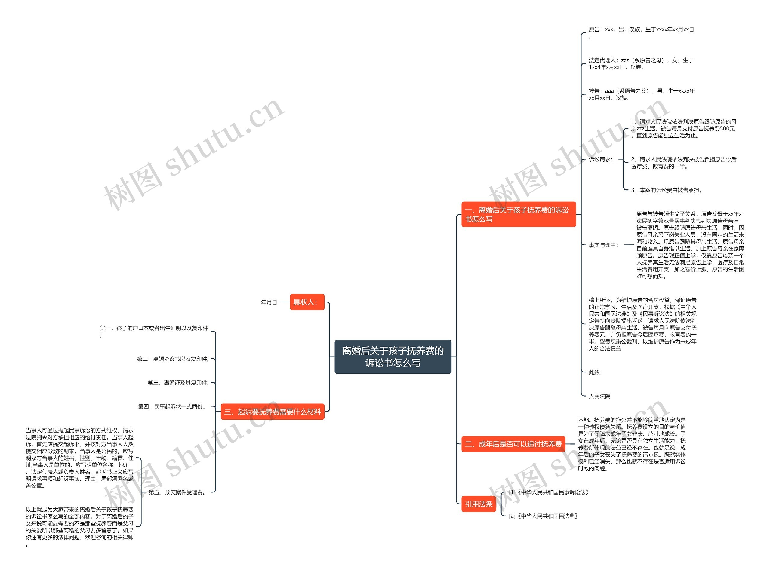 离婚后关于孩子抚养费的诉讼书怎么写 离婚后关于孩子抚养费的诉讼书怎么写