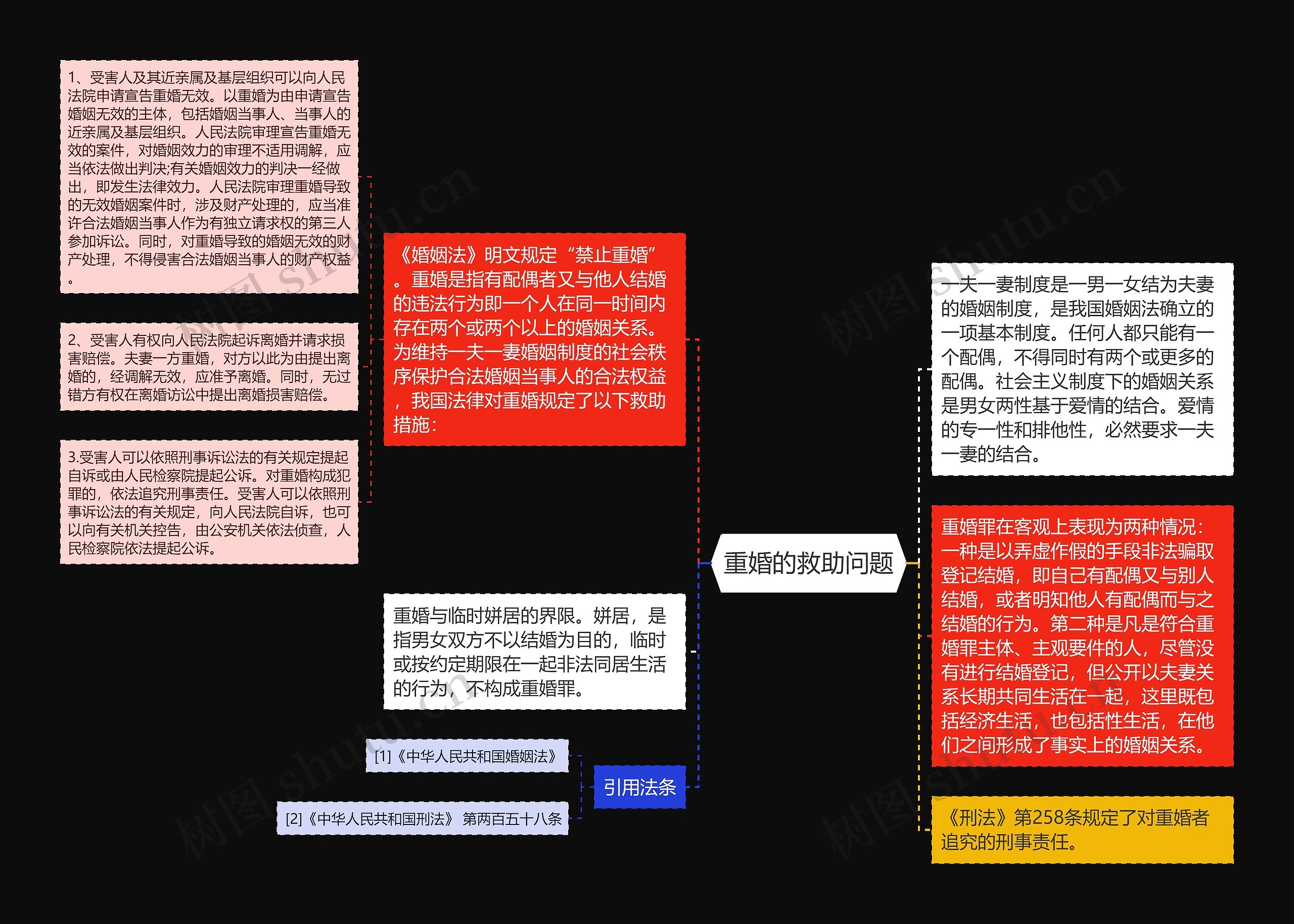 重婚的救助问题