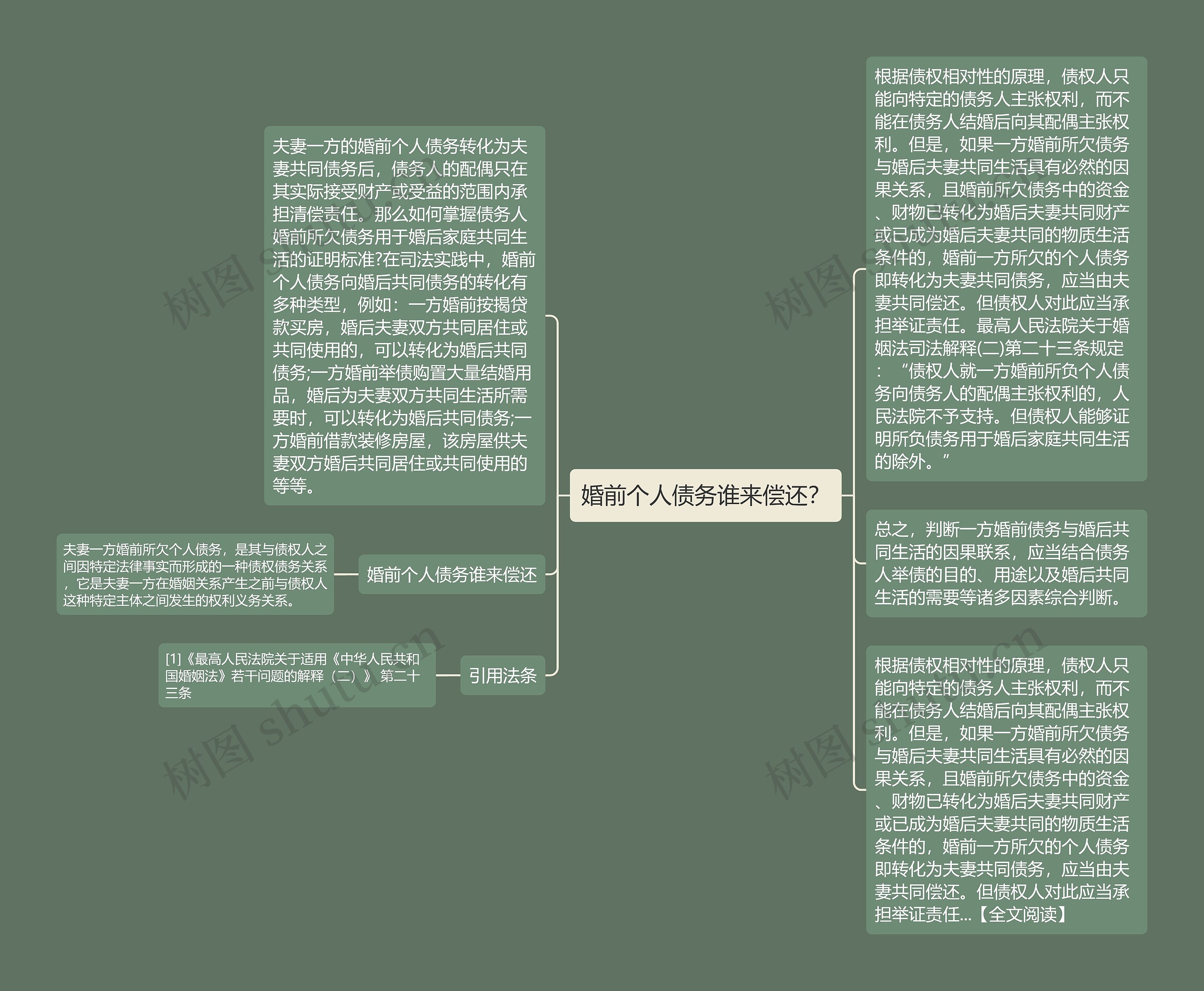 婚前个人债务谁来偿还？