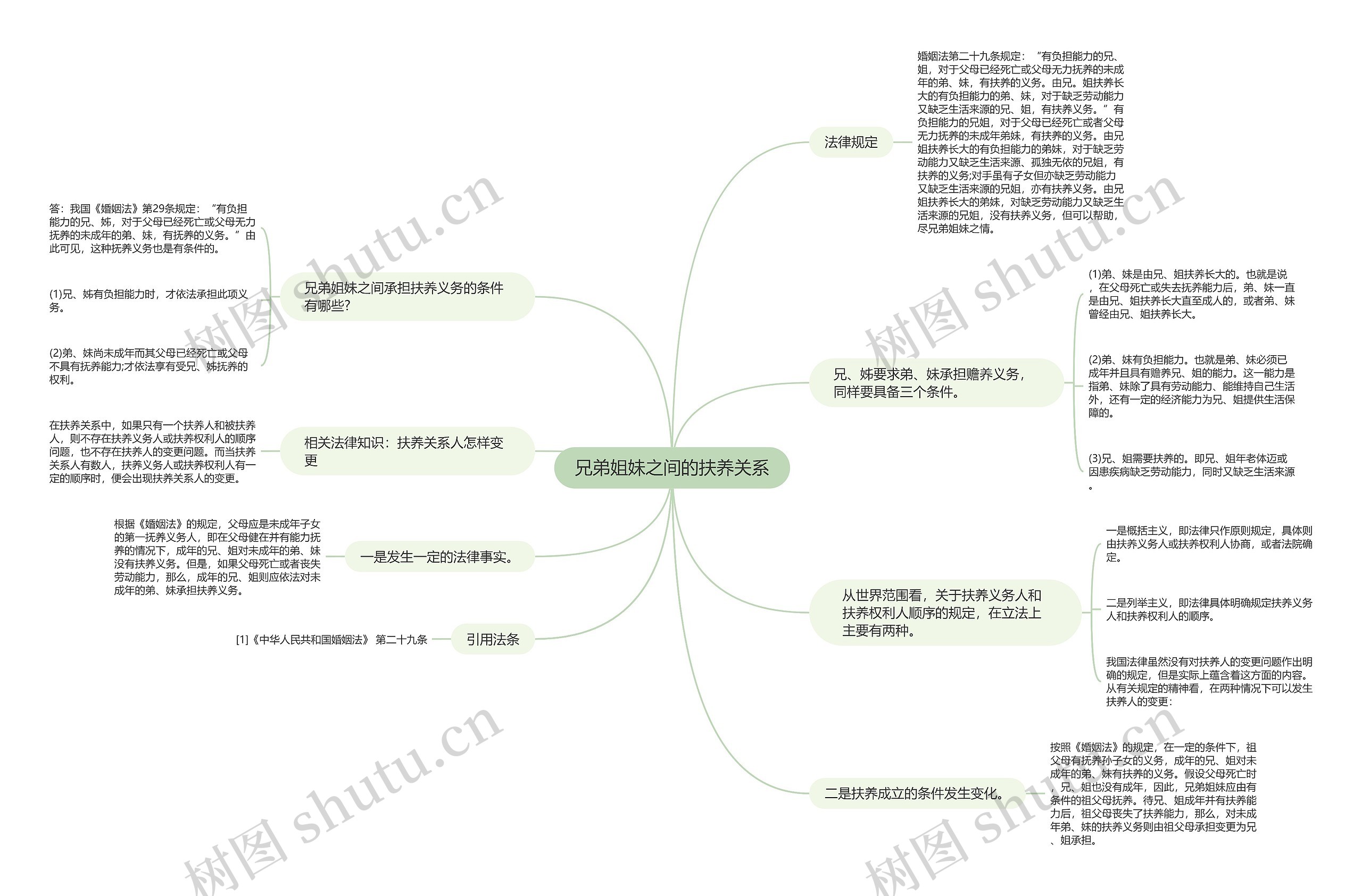 兄弟姐妹之间的扶养关系